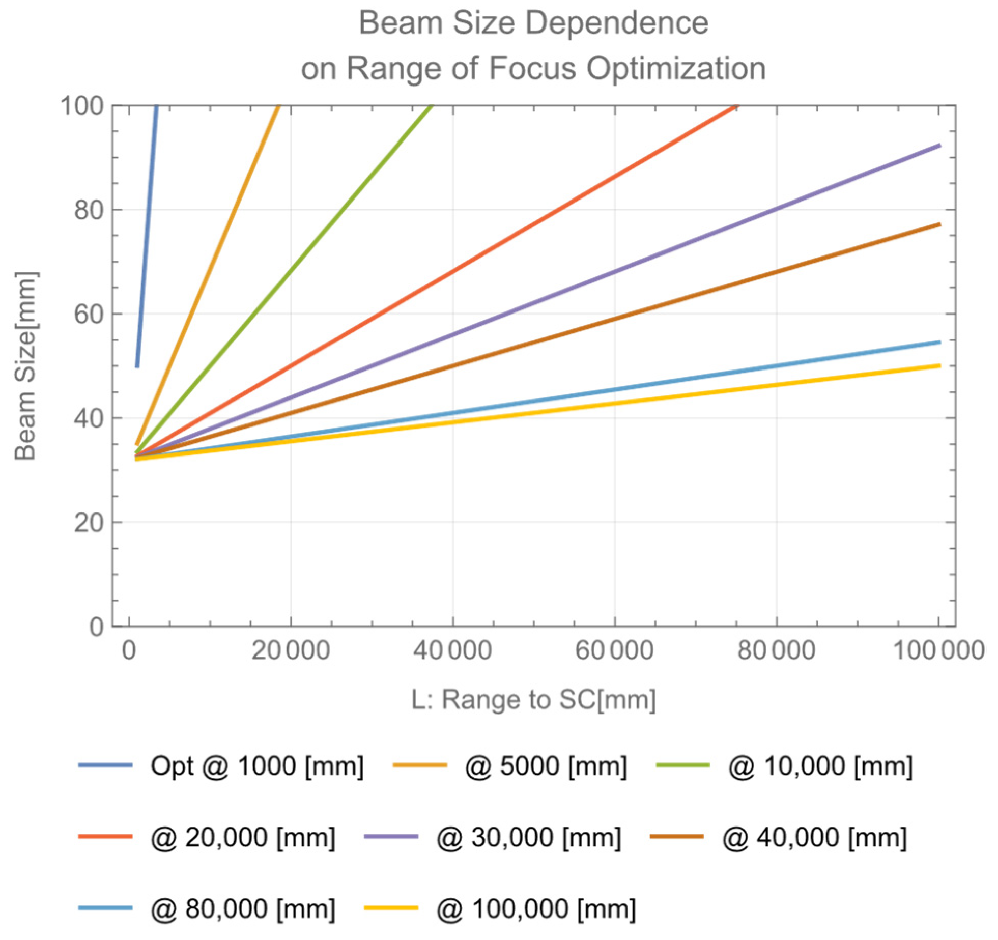 Photonics 09 00995 g003 Photonics 09 00995 g003