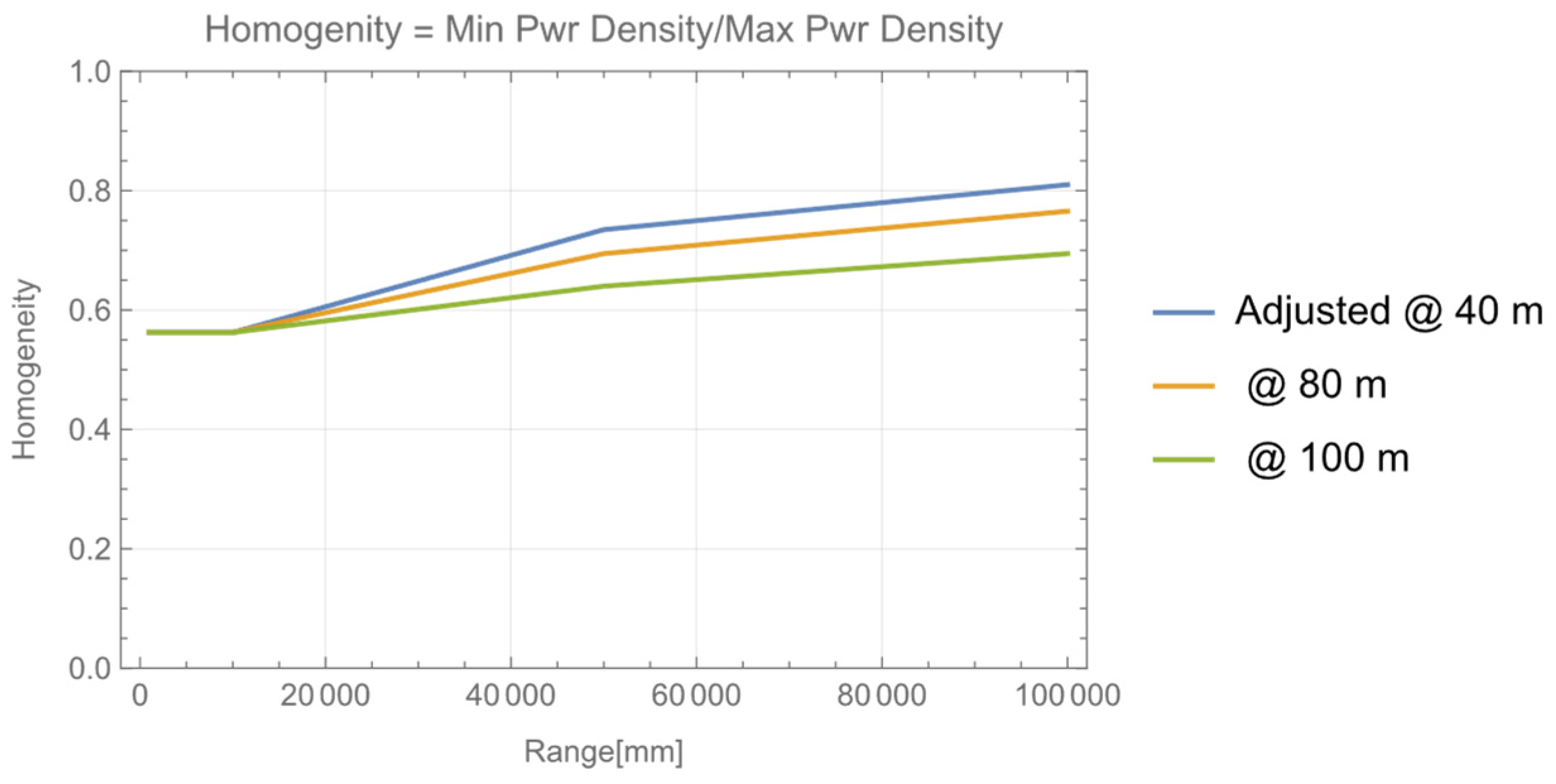 Photonics 09 00995 g007 Photonics 09 00995 g007