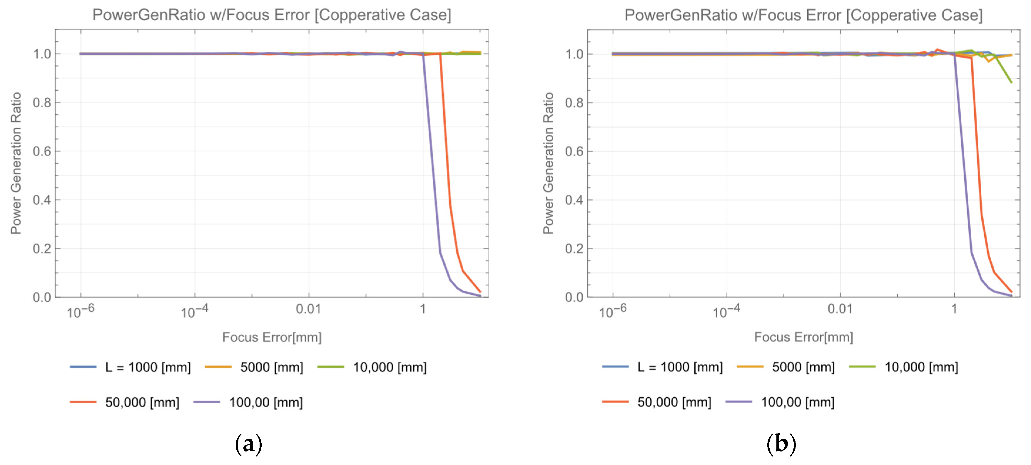 Photonics 09 00995 g009 Photonics 09 00995 g009