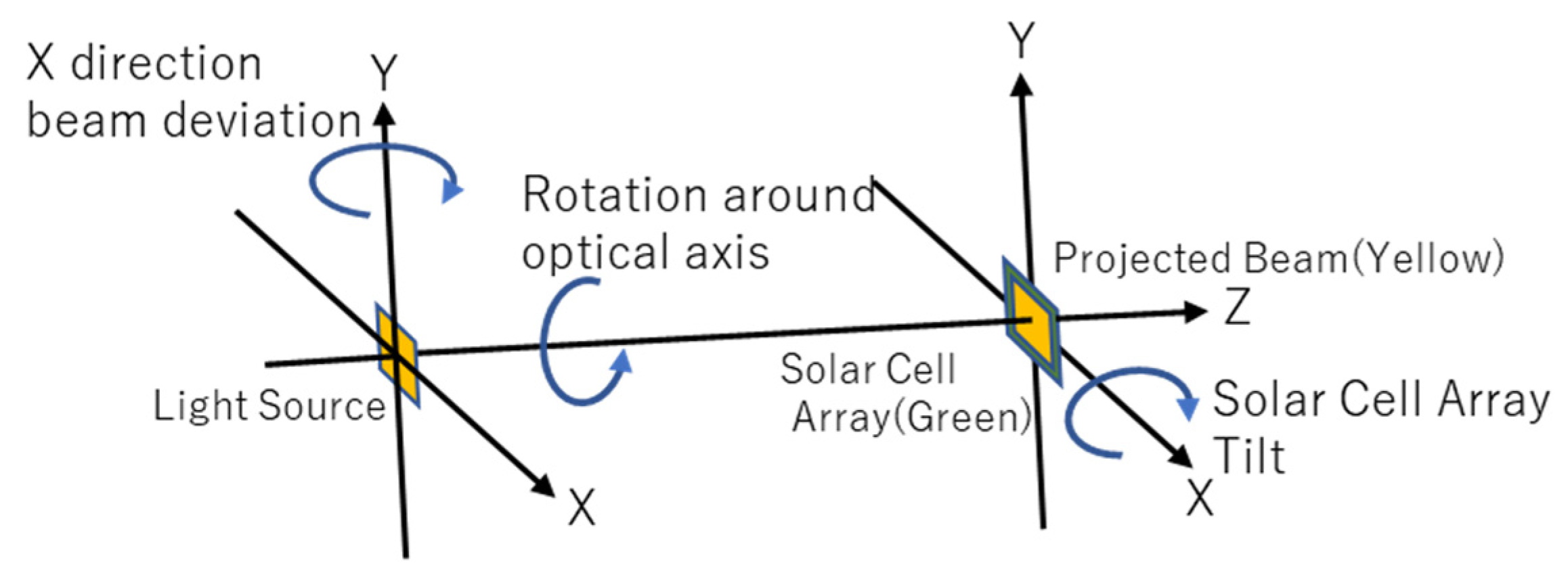 Photonics 09 00995 g010 Photonics 09 00995 g010