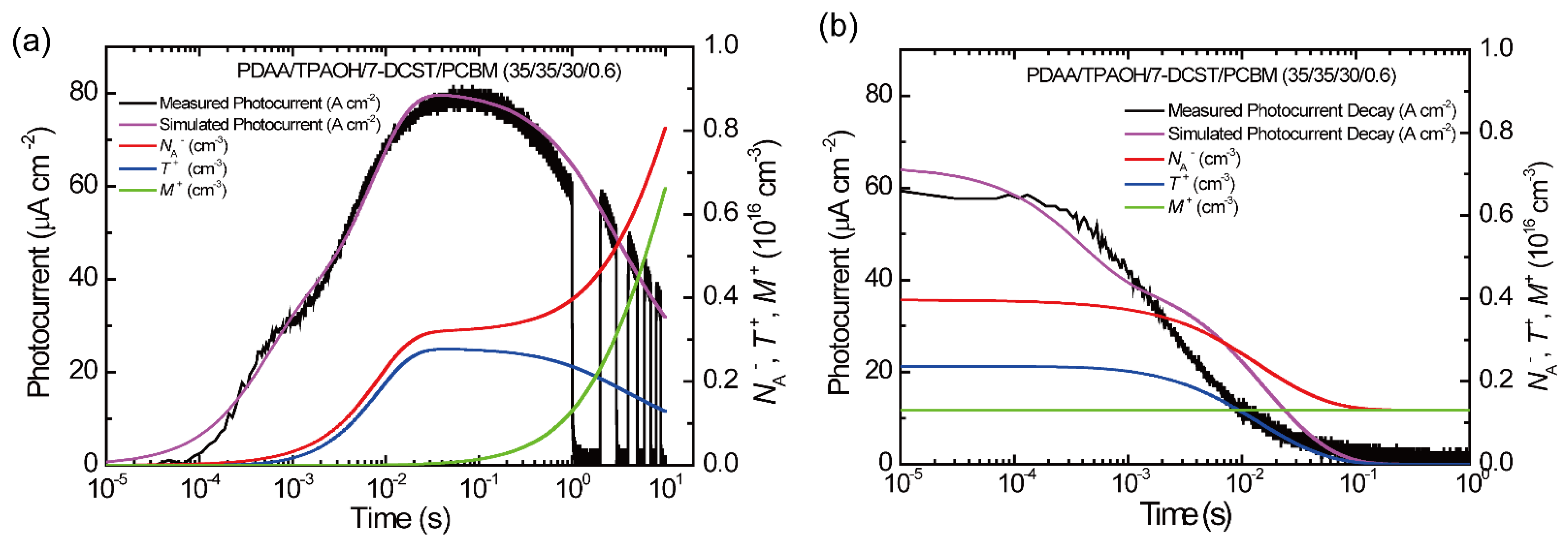 Photonics 09 00996 g005 Photonics 09 00996 g005
