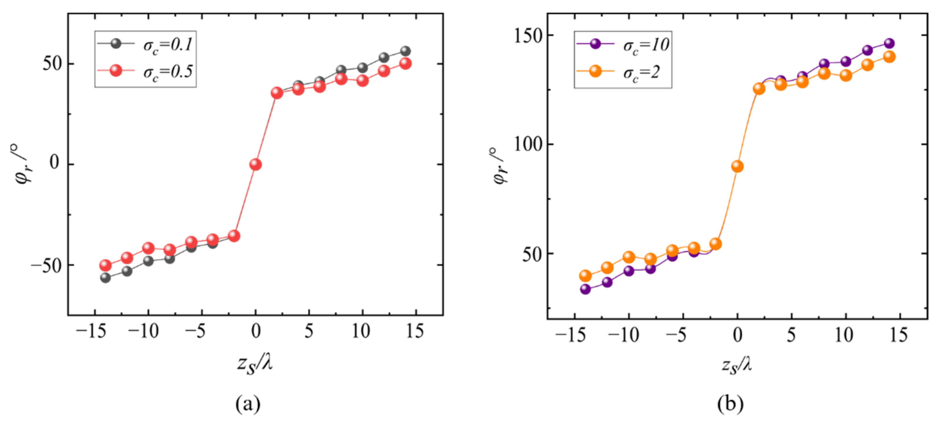 Photonics 09 00998 g004 Photonics 09 00998 g004