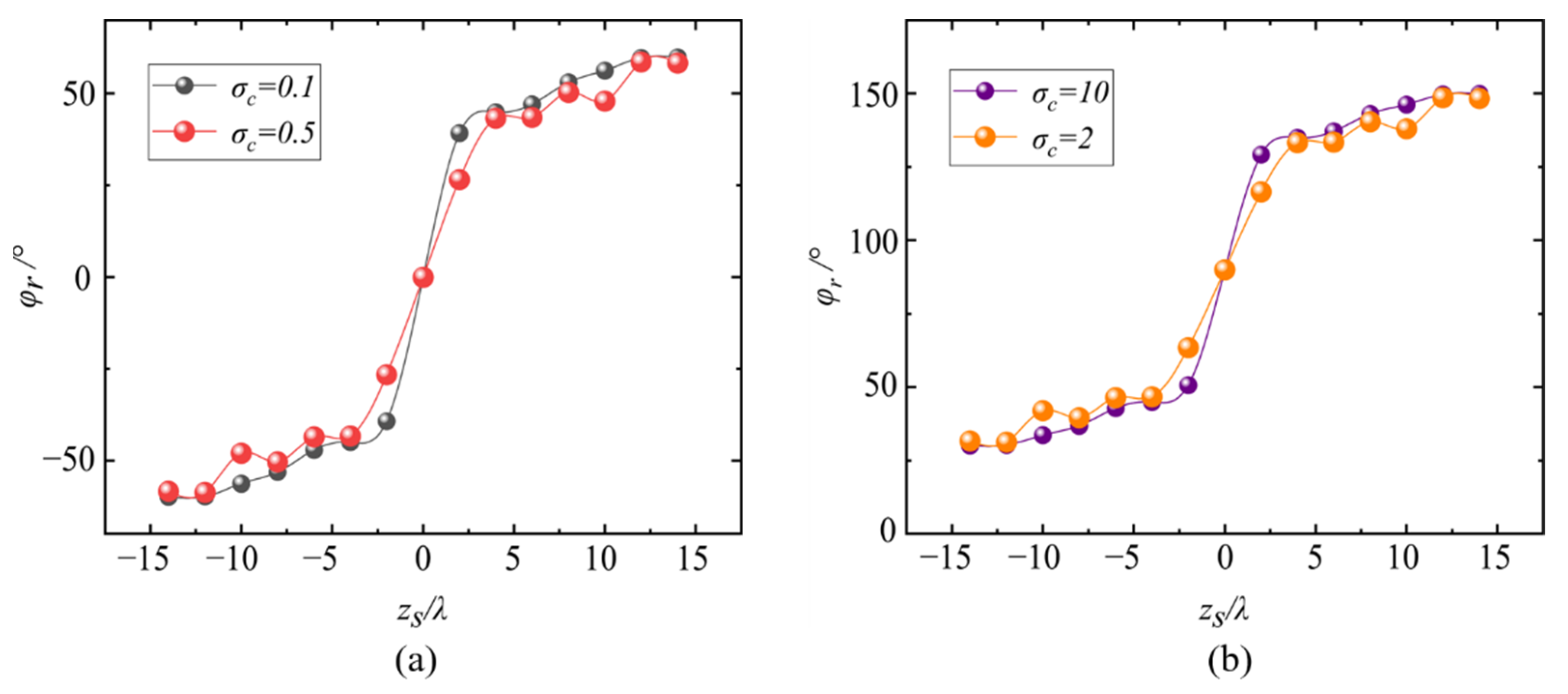 Photonics 09 00998 g008 Photonics 09 00998 g008