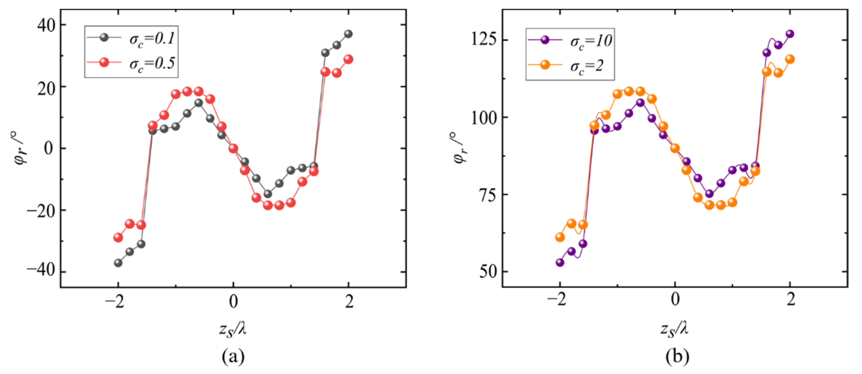 Photonics 09 00998 g009 Photonics 09 00998 g009