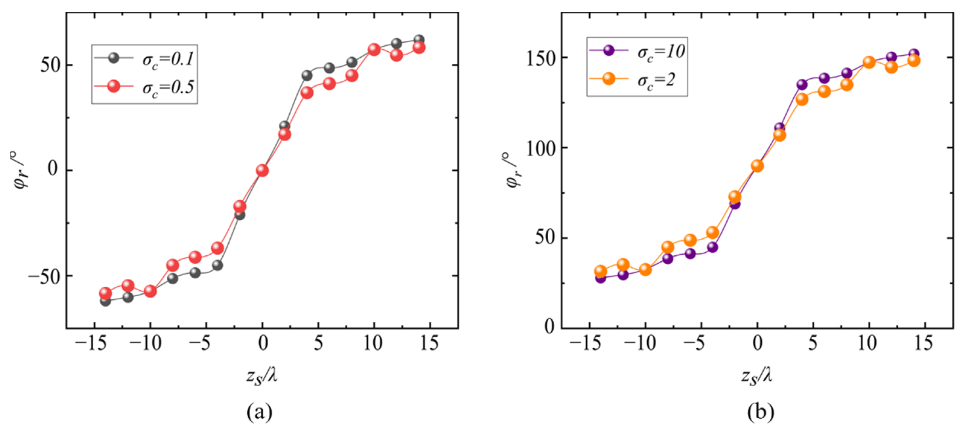 Photonics 09 00998 g011 Photonics 09 00998 g011