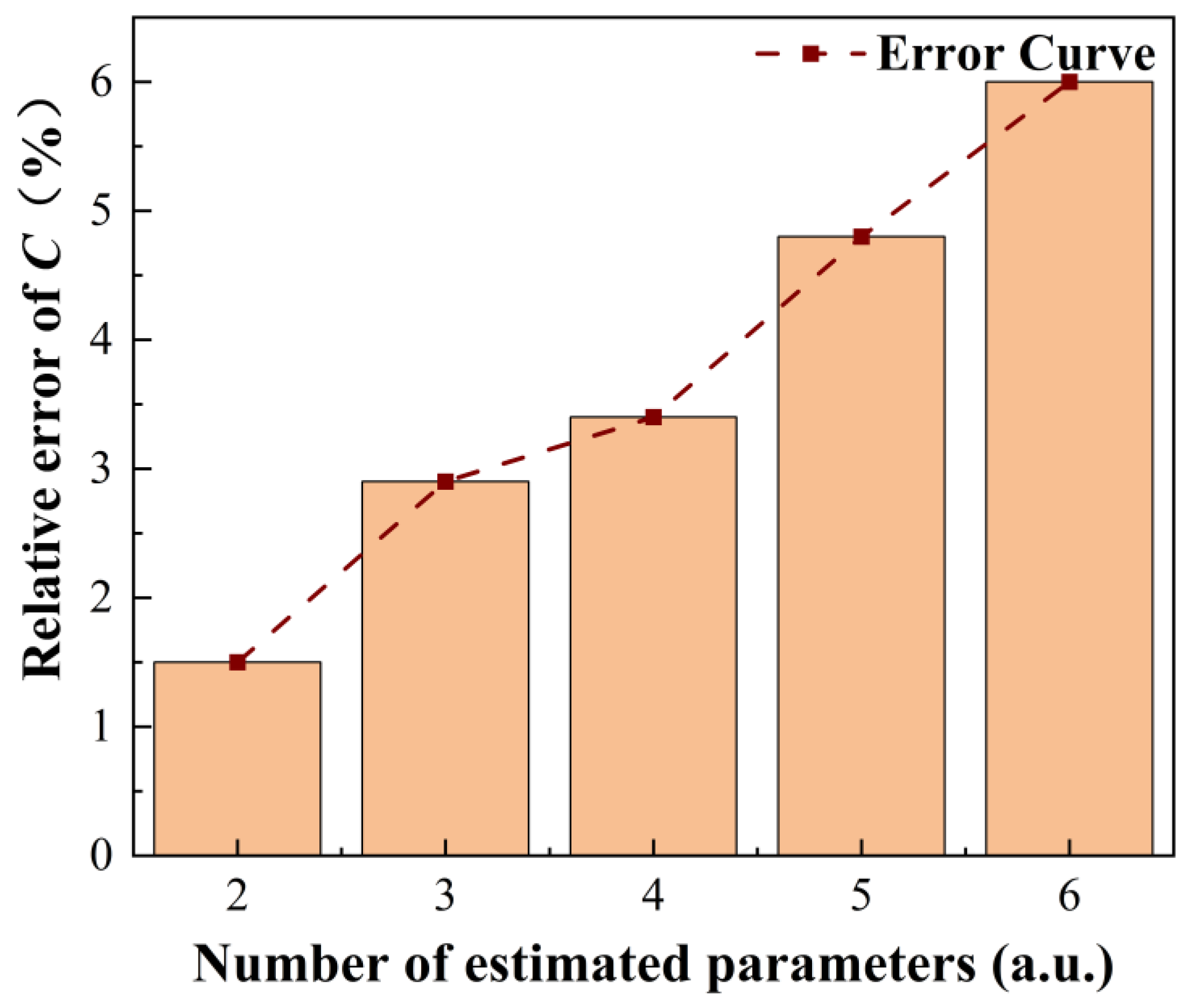 Photonics 09 00999 g002 Photonics 09 00999 g002