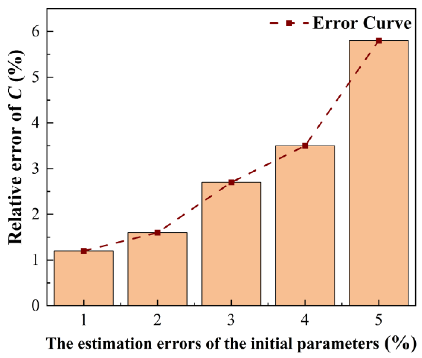 Photonics 09 00999 g003 Photonics 09 00999 g003