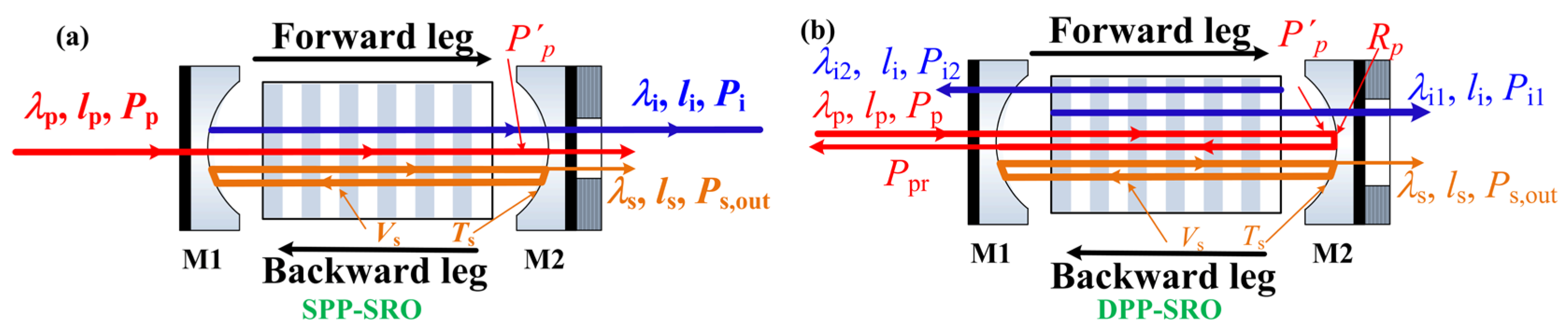 Photonics 09 01002 g001 Photonics 09 01002 g001