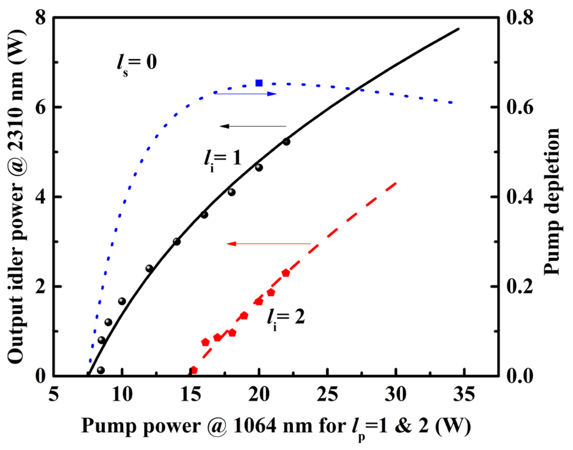 Photonics 09 01002 g003 Photonics 09 01002 g003