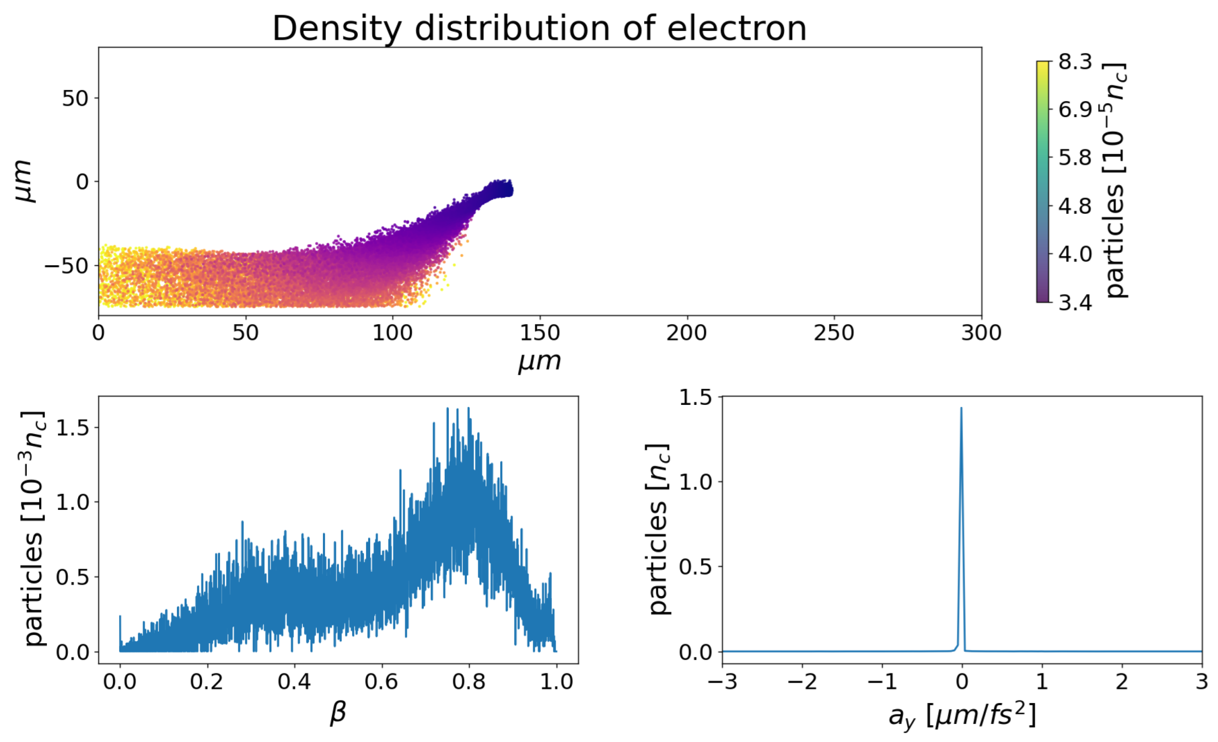 Photonics 09 01003 g026