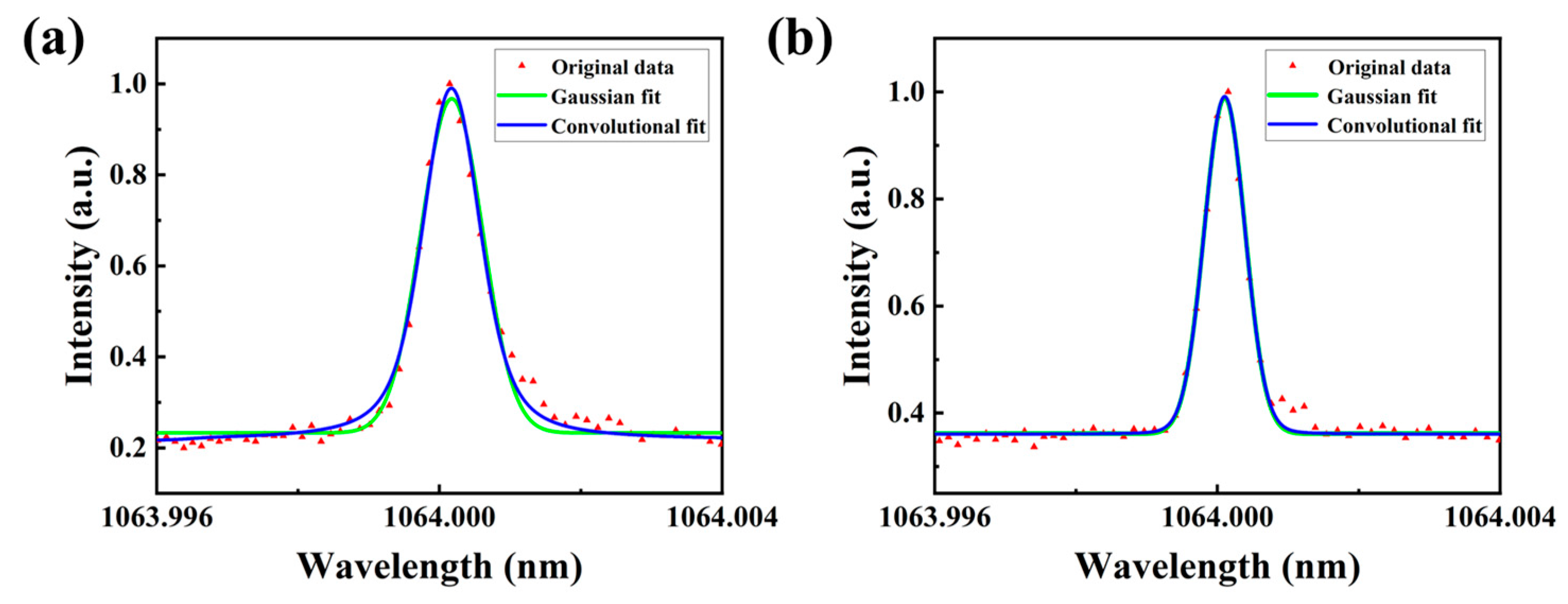 Photonics 09 01004 g006 Photonics 09 01004 g006
