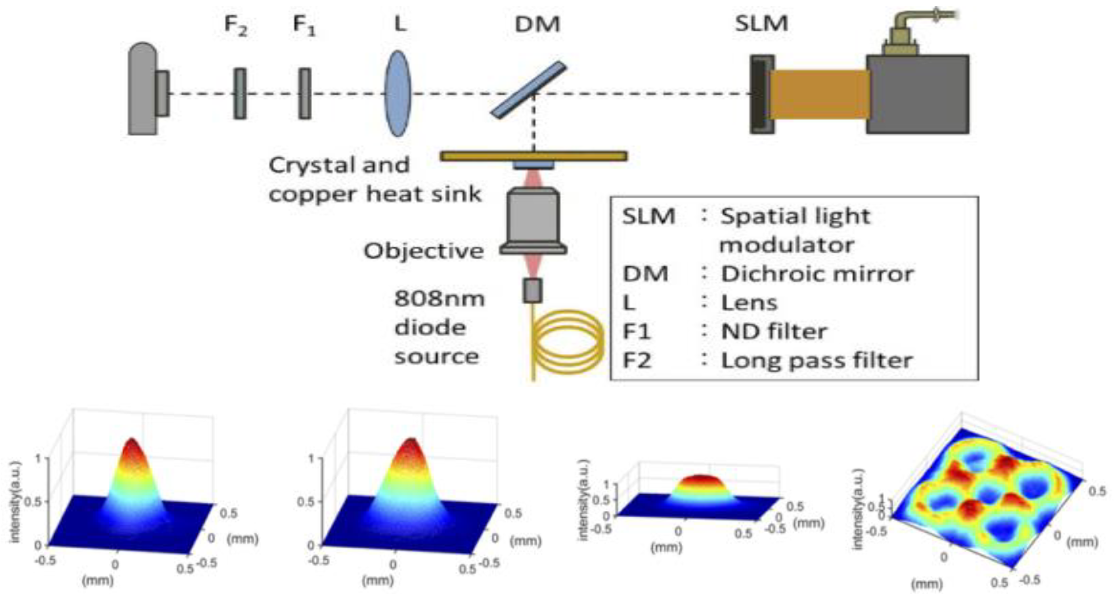 Photonics 10 00001 g008