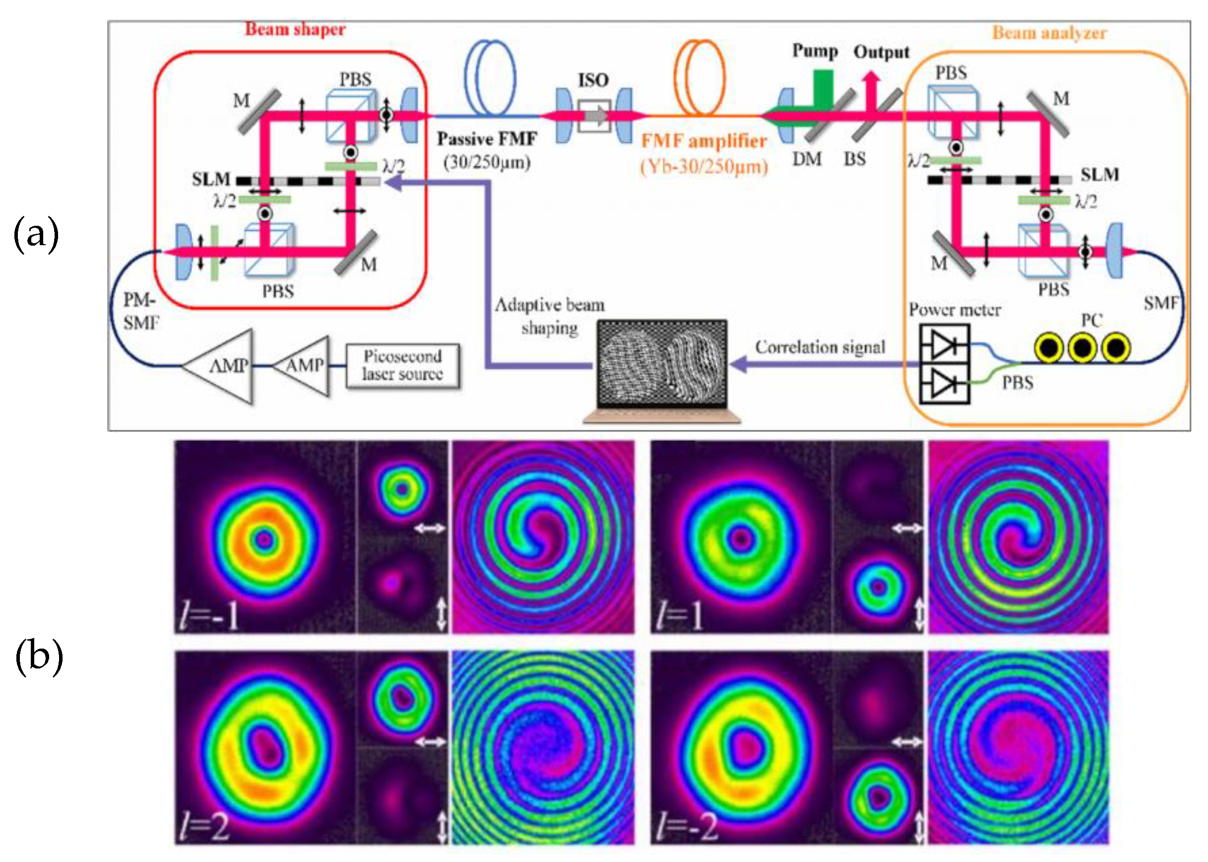 Photonics 10 00001 g015