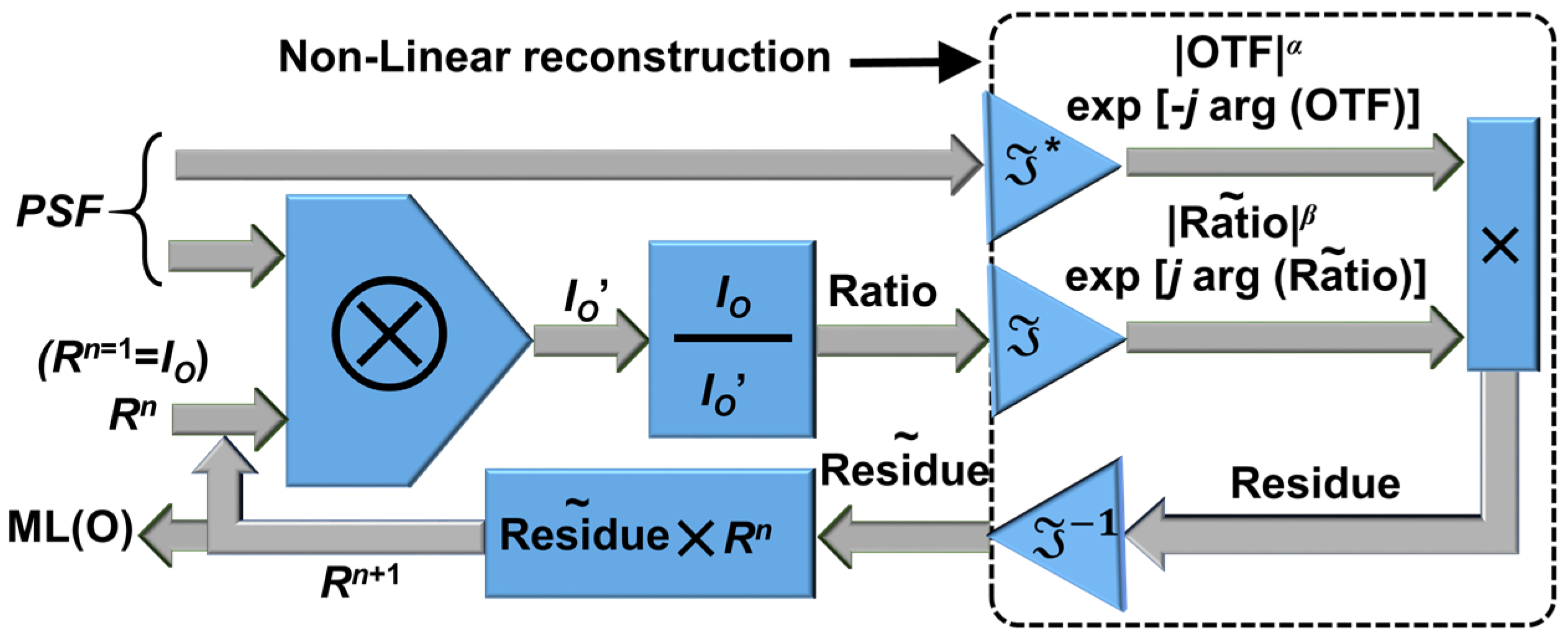 Photonics 10 00003 g003 Photonics 10 00003 g003