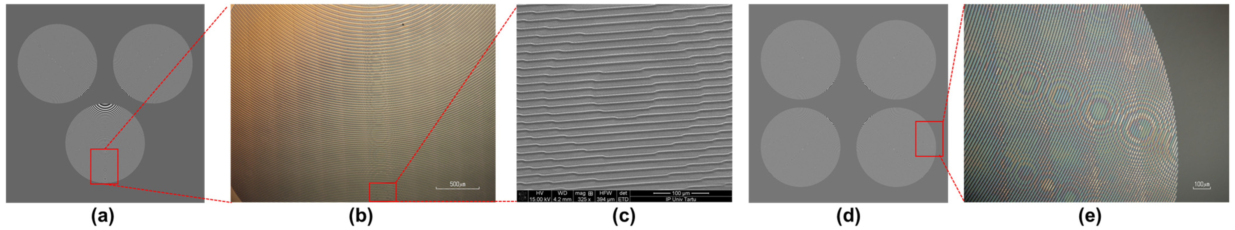 Photonics 10 00003 g008 Photonics 10 00003 g008