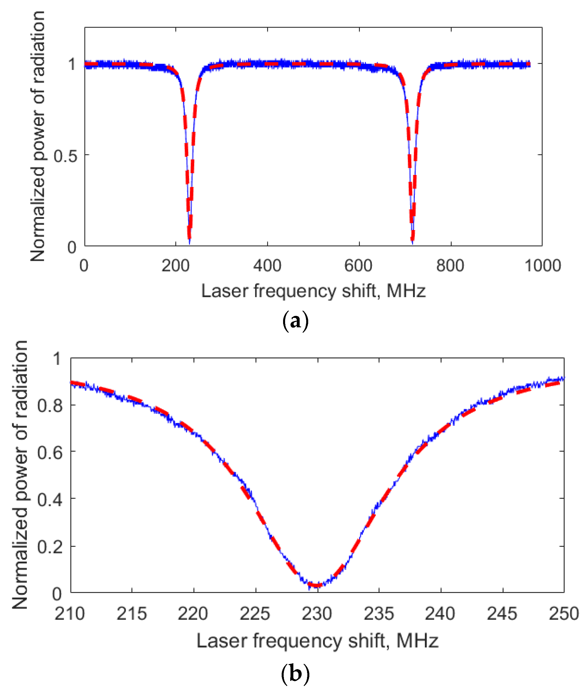 Photonics 10 00004 g005