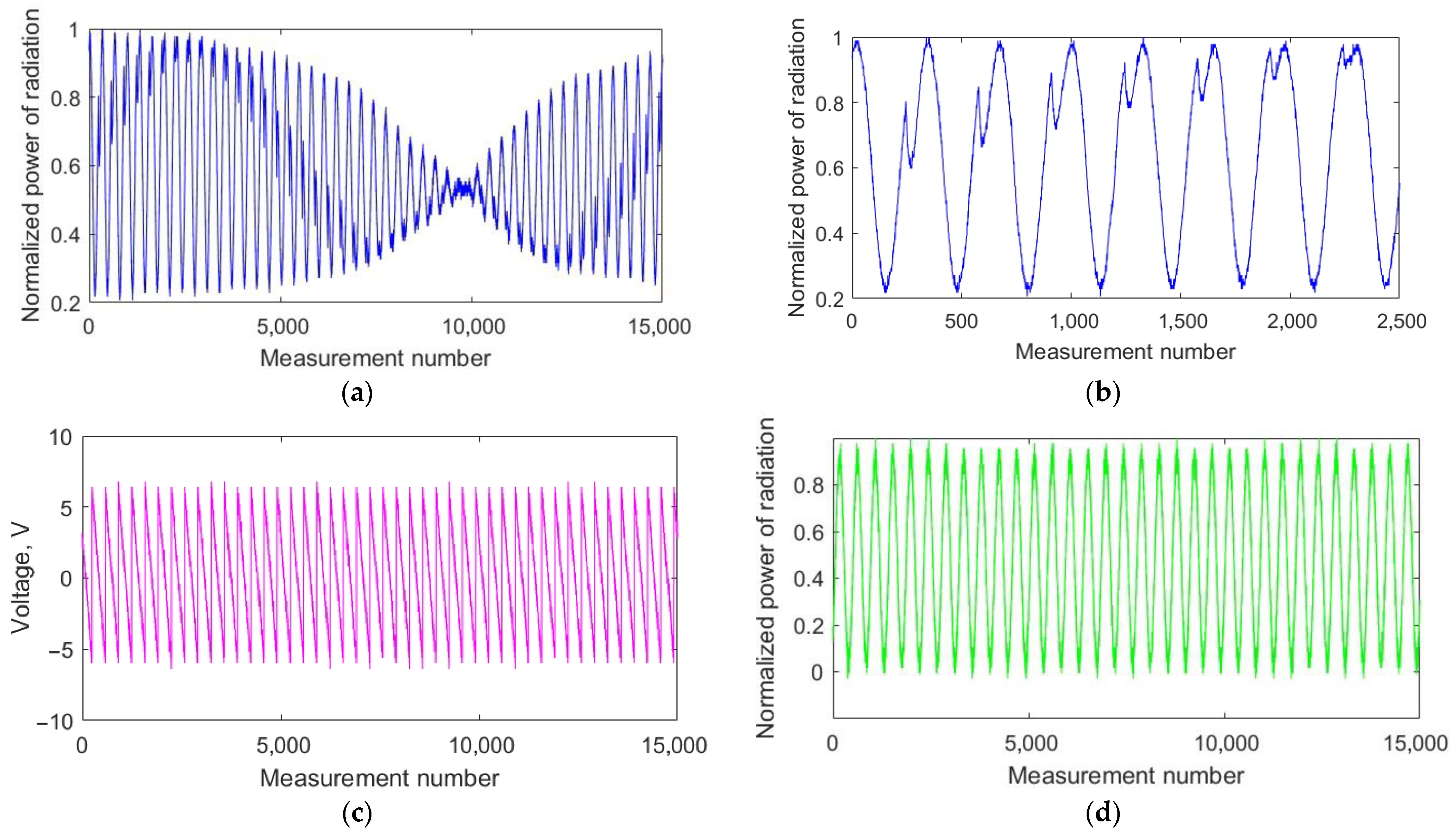 Photonics 10 00004 g007