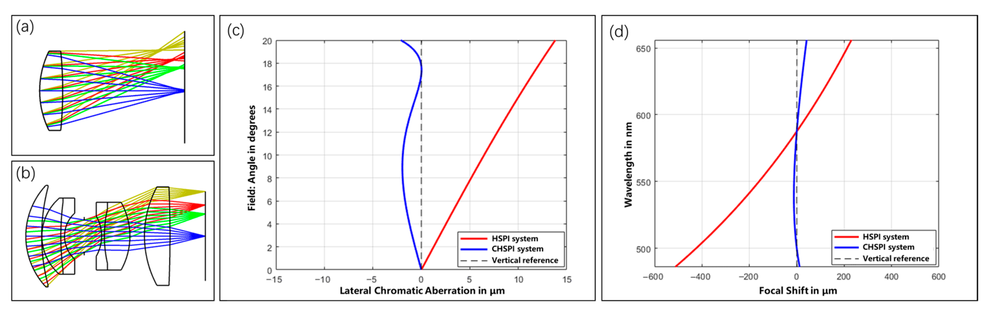 Photonics 10 00007 g004