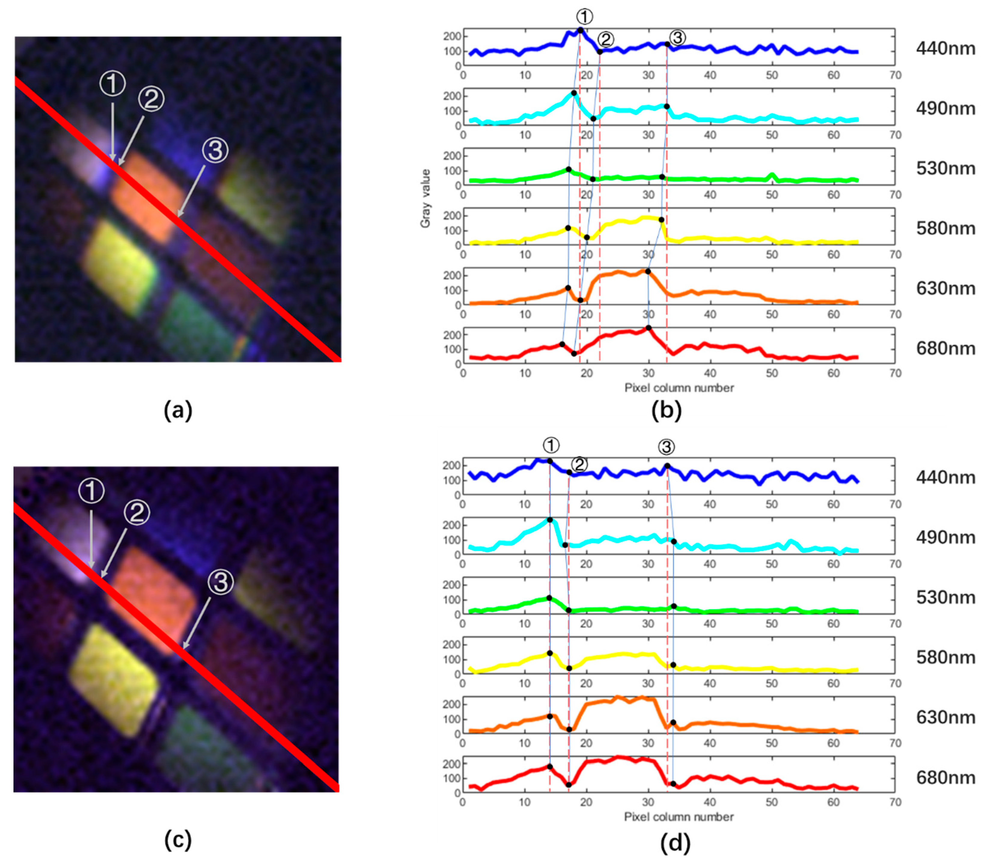 Photonics 10 00007 g009