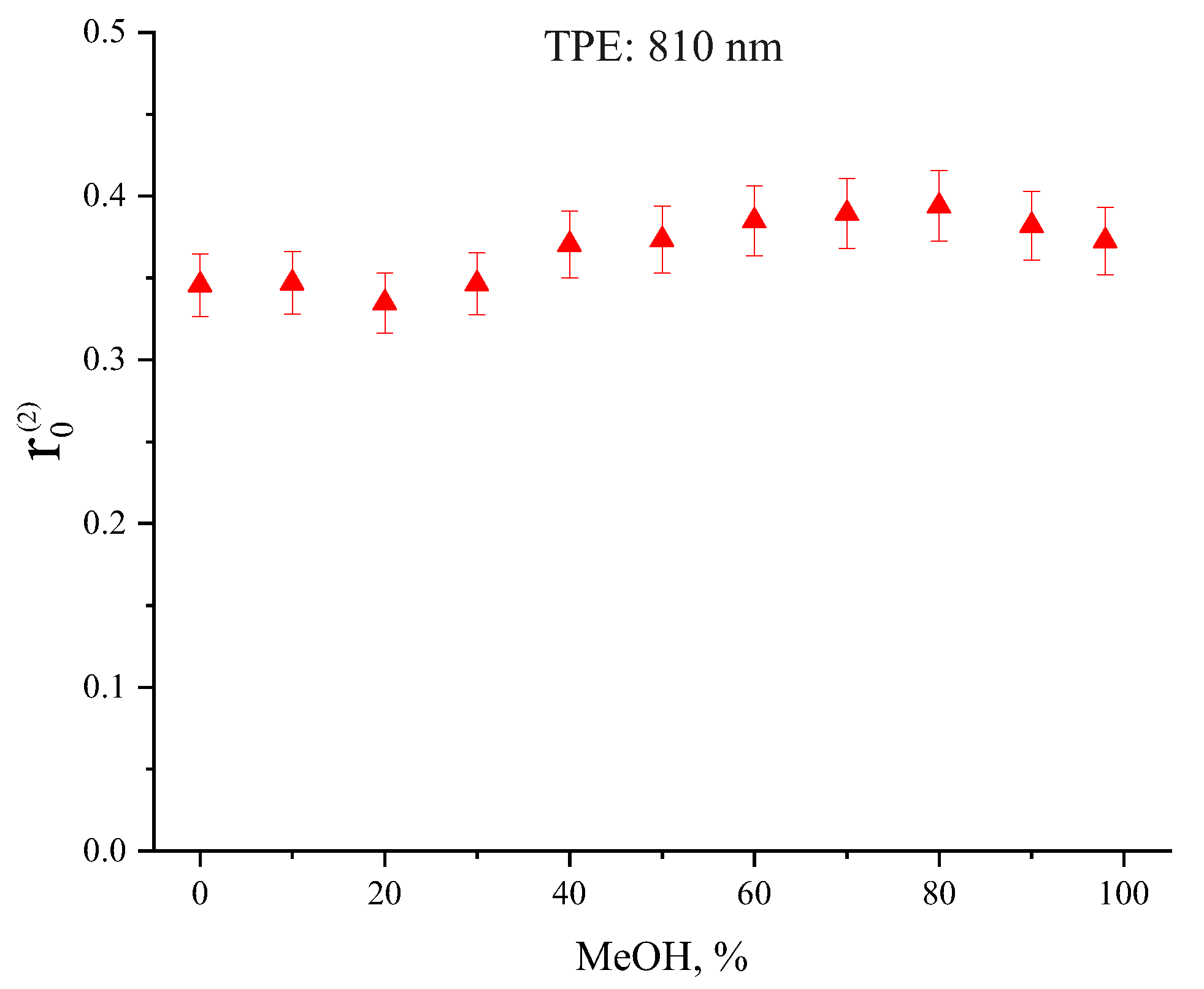 Photonics 10 00009 g004
