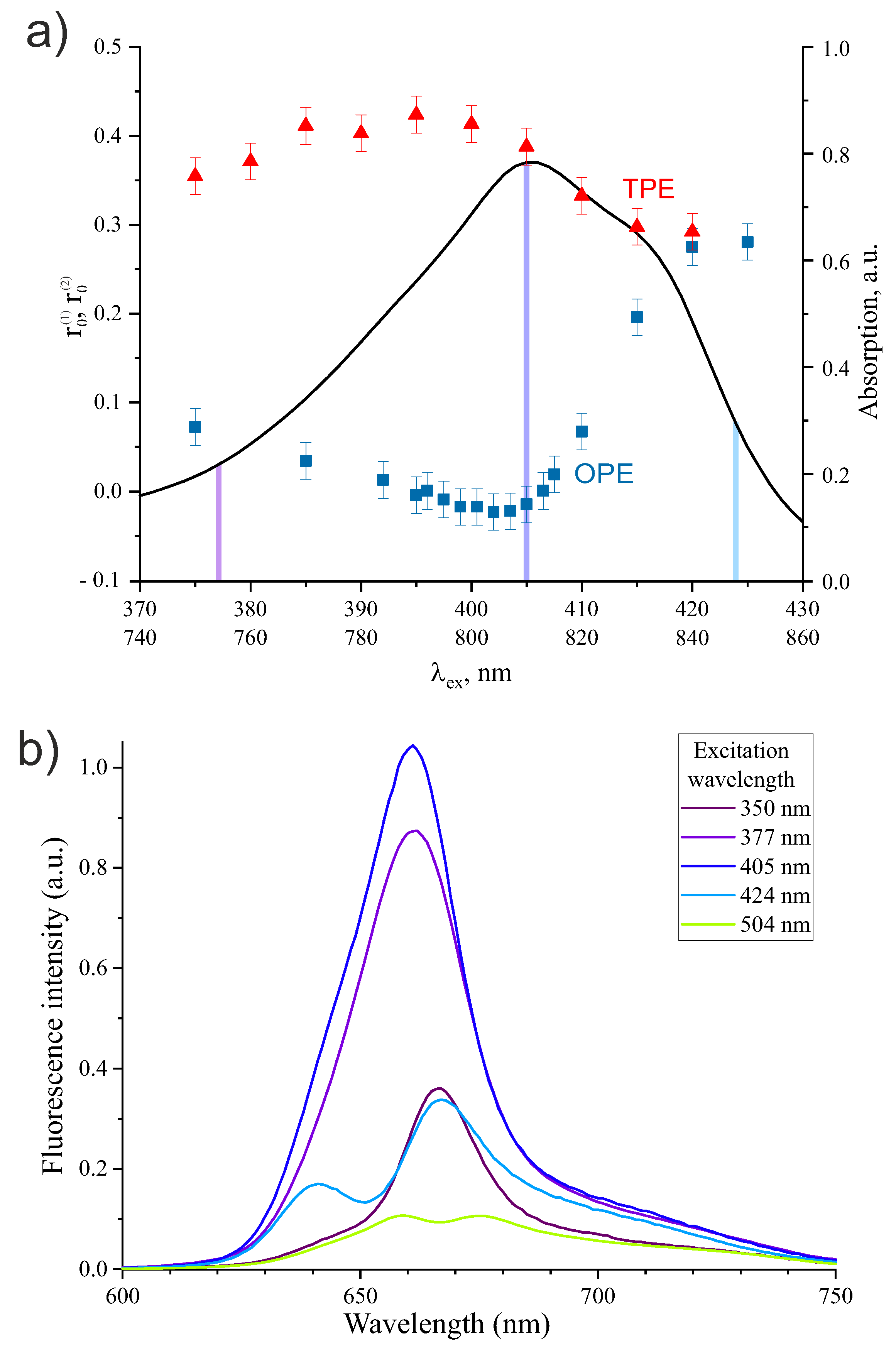 Photonics 10 00009 g005