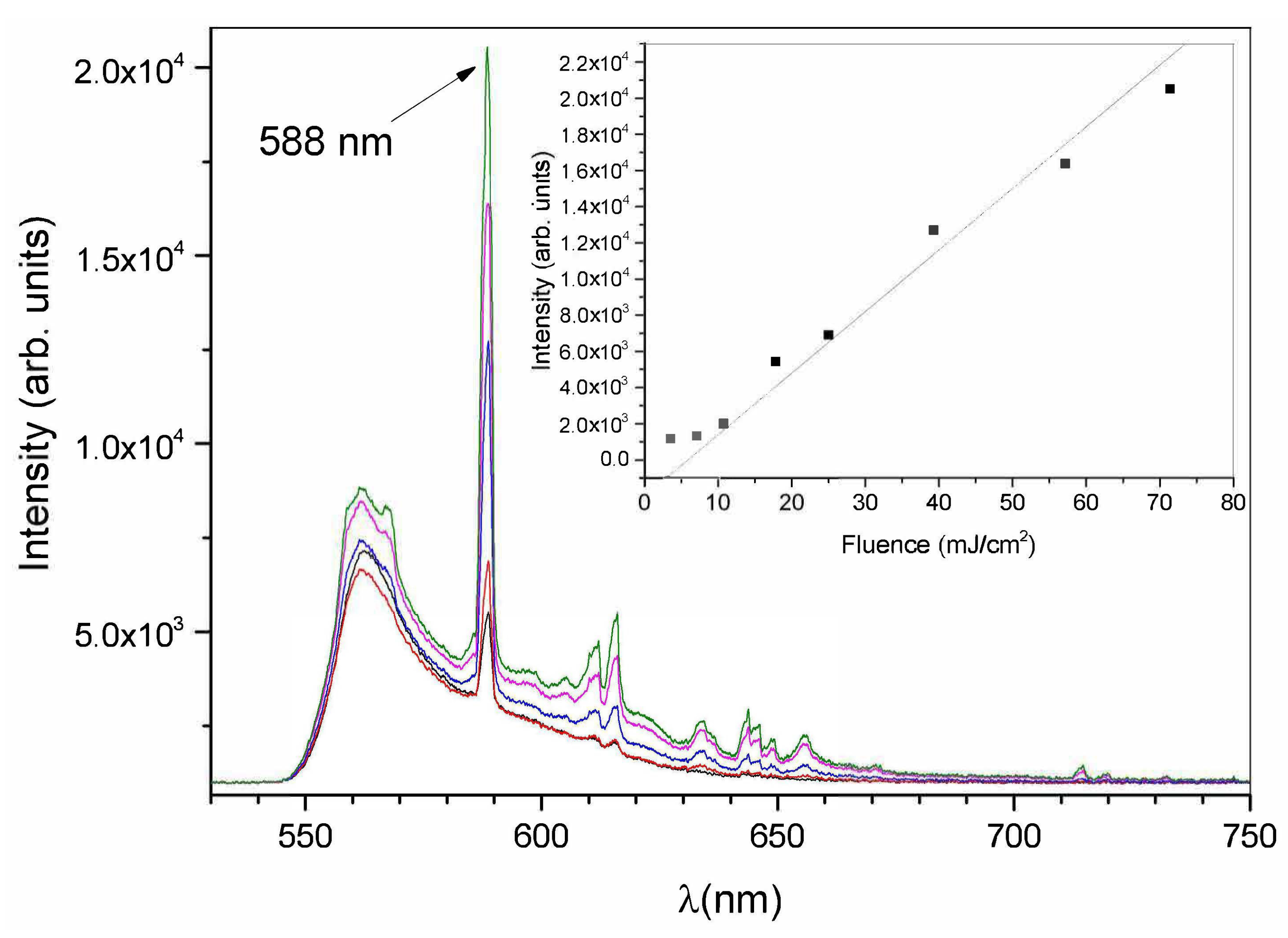 Photonics 10 00012 g006