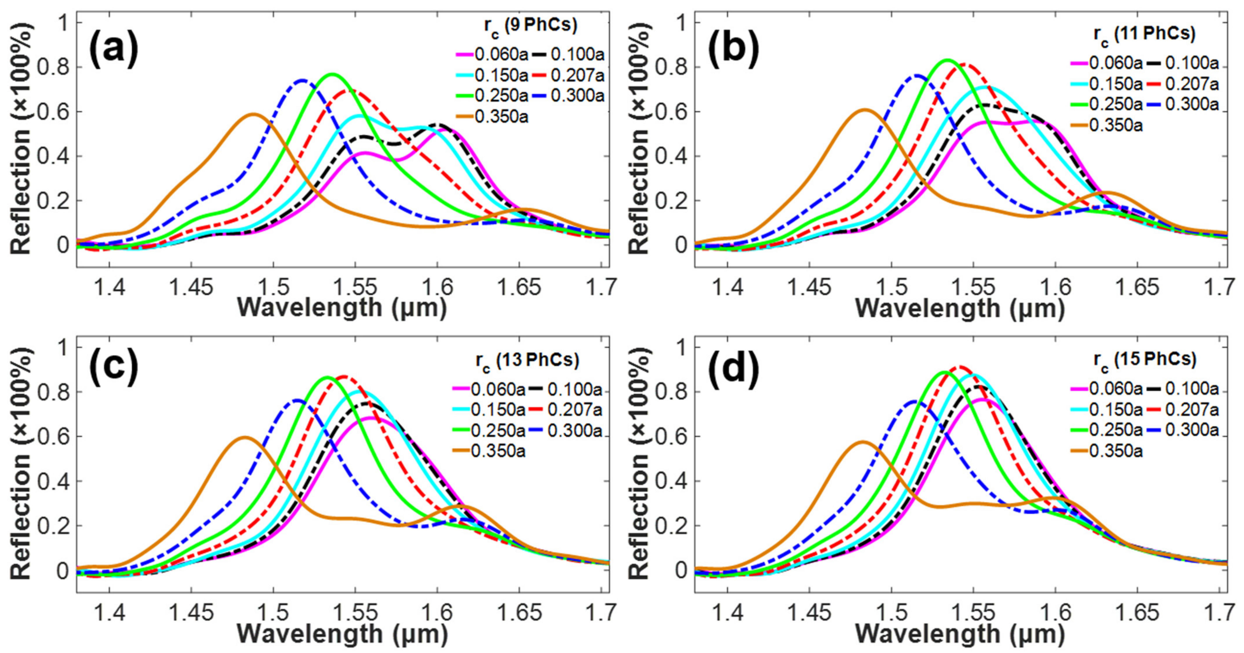 Photonics 10 00013 g003