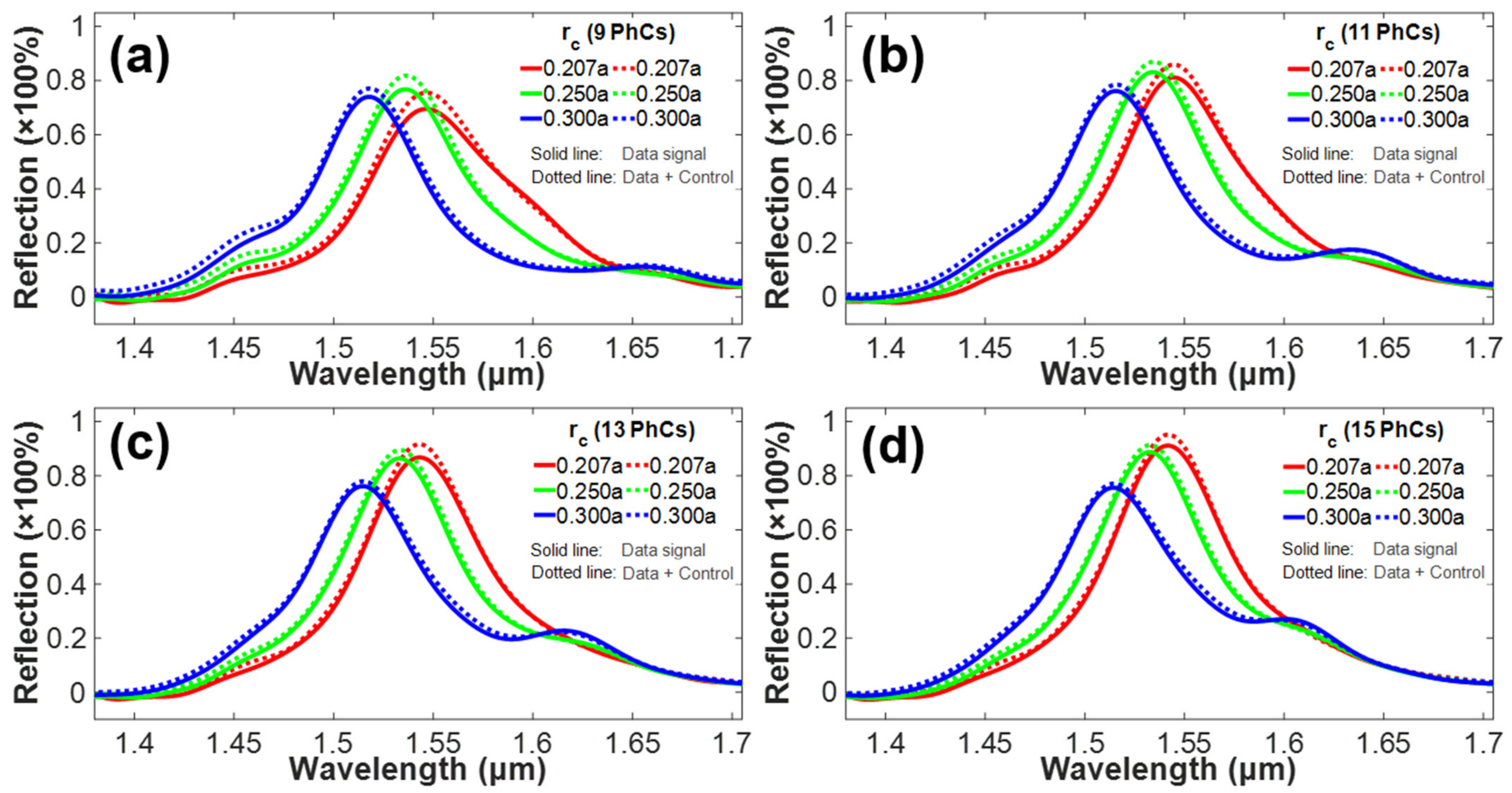 Photonics 10 00013 g006
