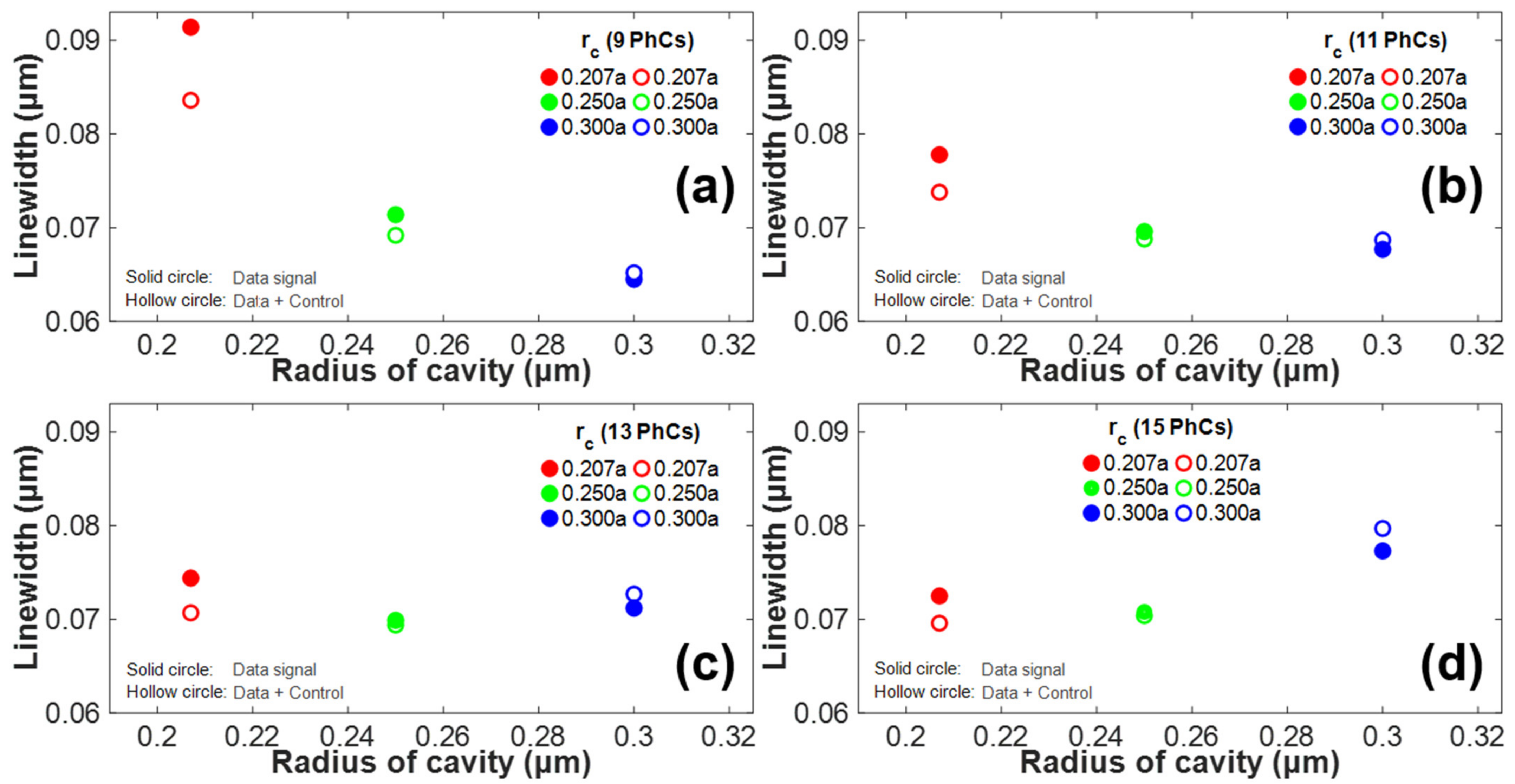 Photonics 10 00013 g008