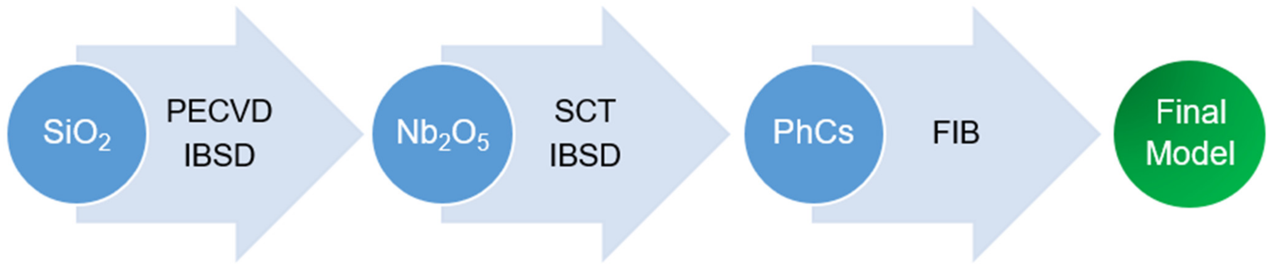 Photonics 10 00013 g010