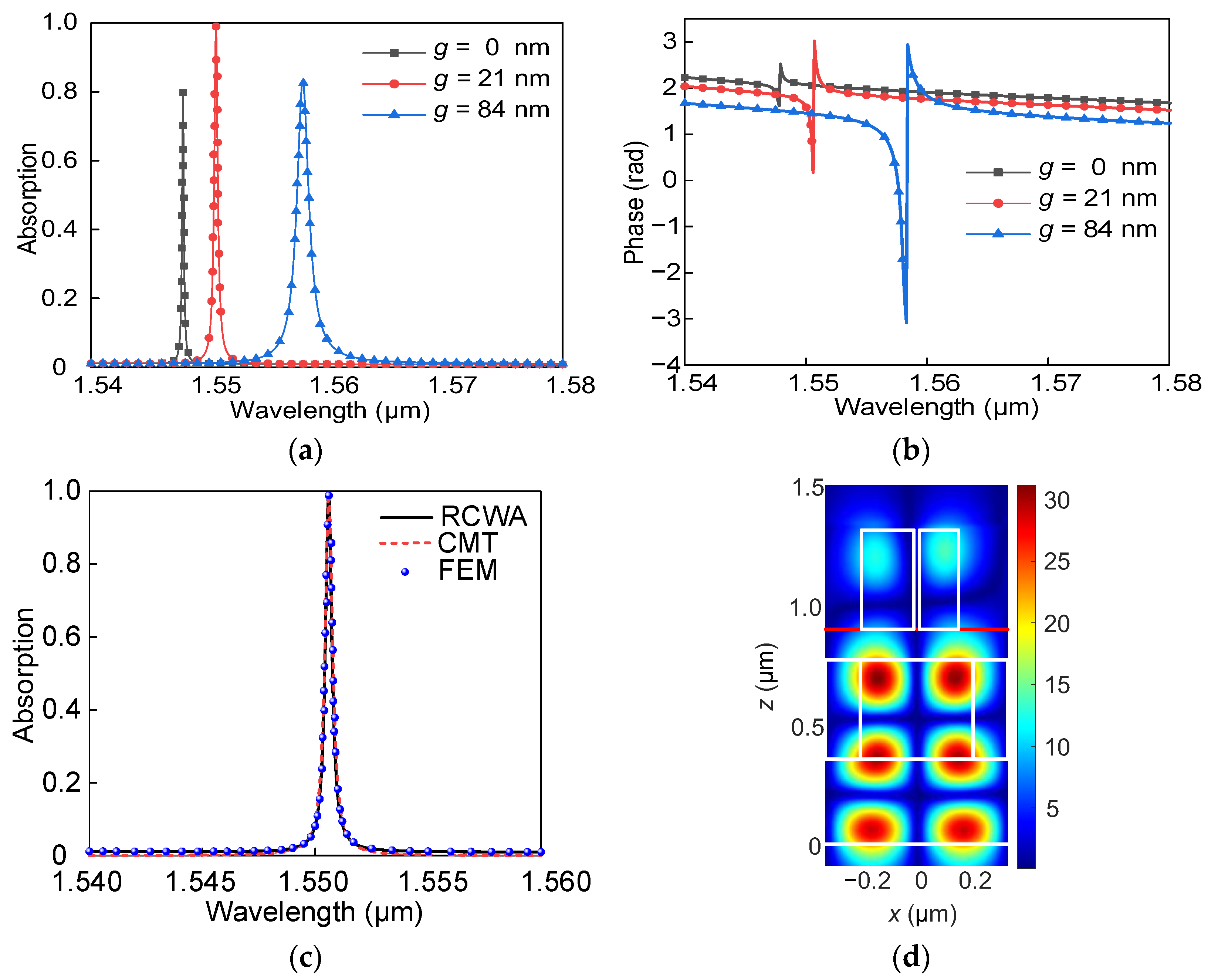 Photonics 10 00014 g002 Photonics 10 00014 g002