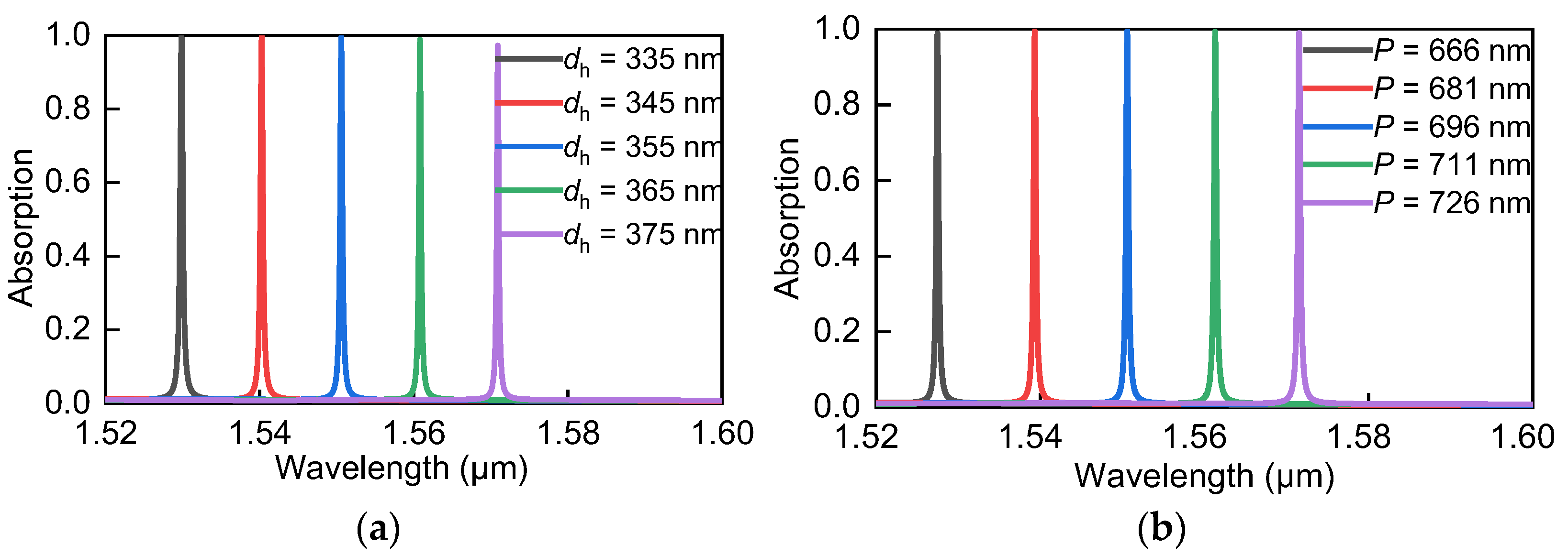 Photonics 10 00014 g004 Photonics 10 00014 g004