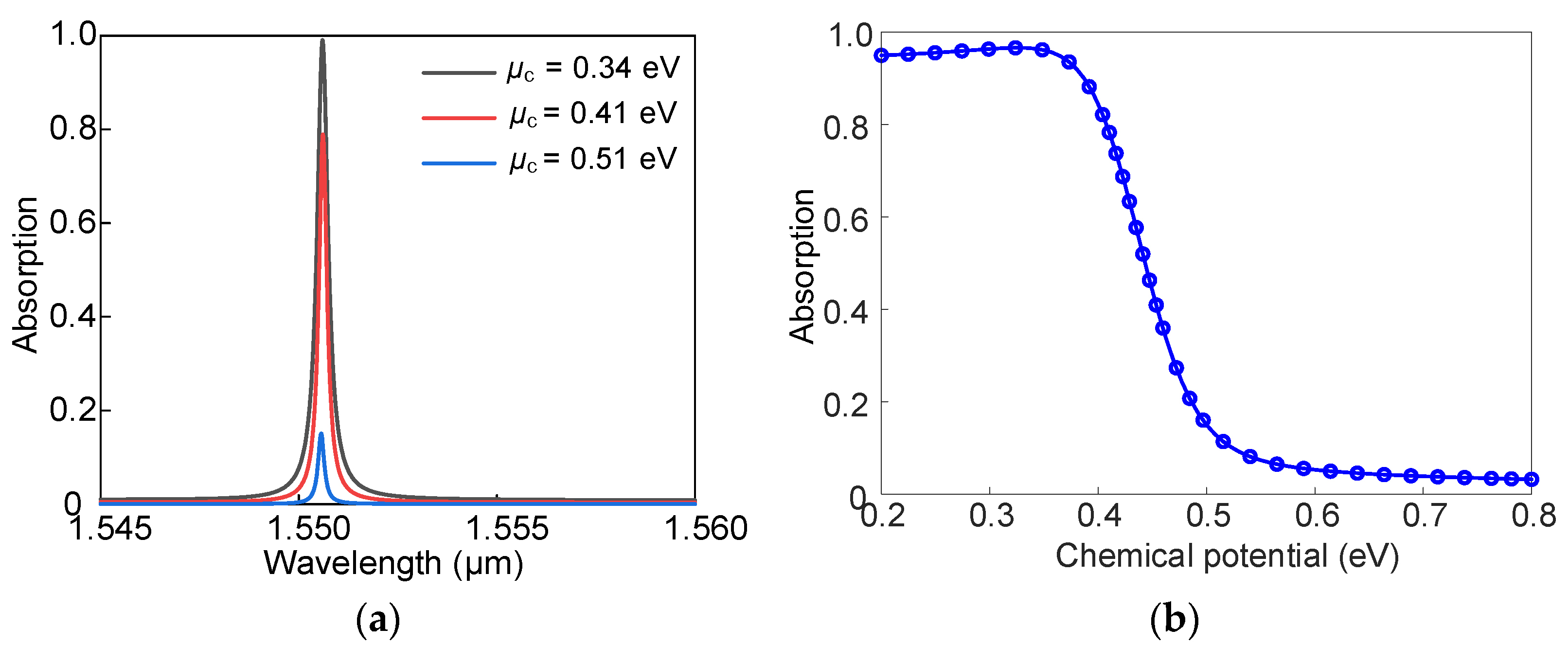 Photonics 10 00014 g005 Photonics 10 00014 g005
