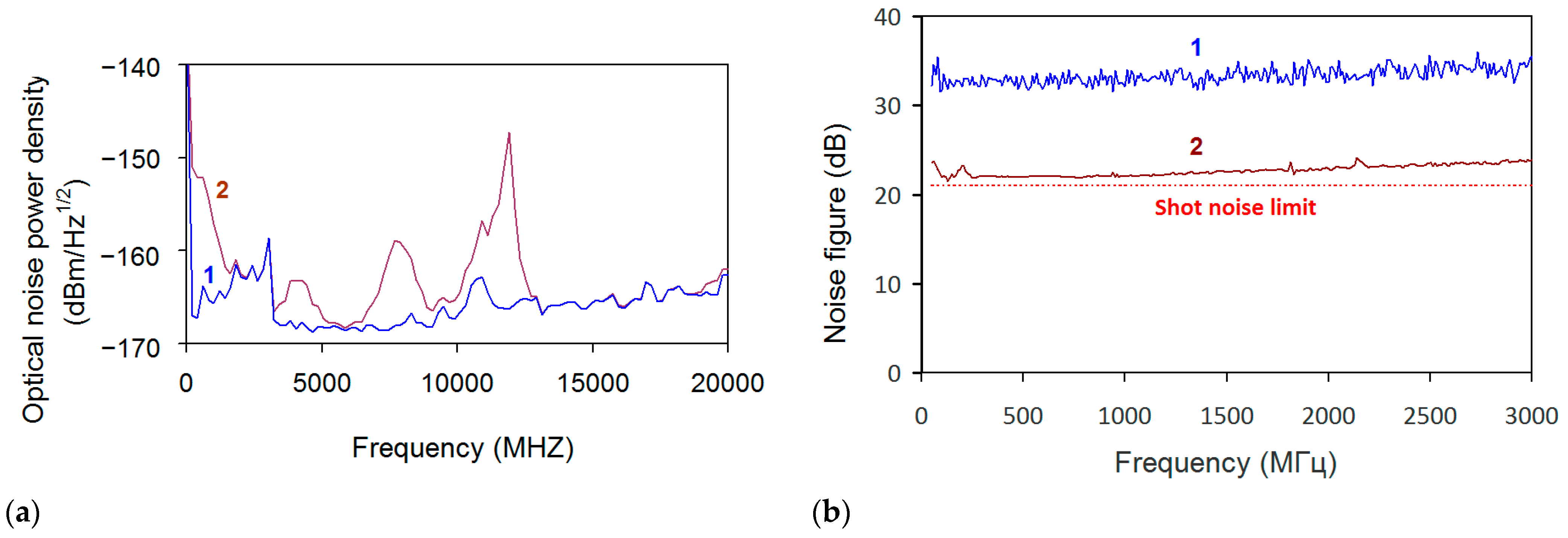Photonics Free FullText PoweroverFiber with Simultaneous