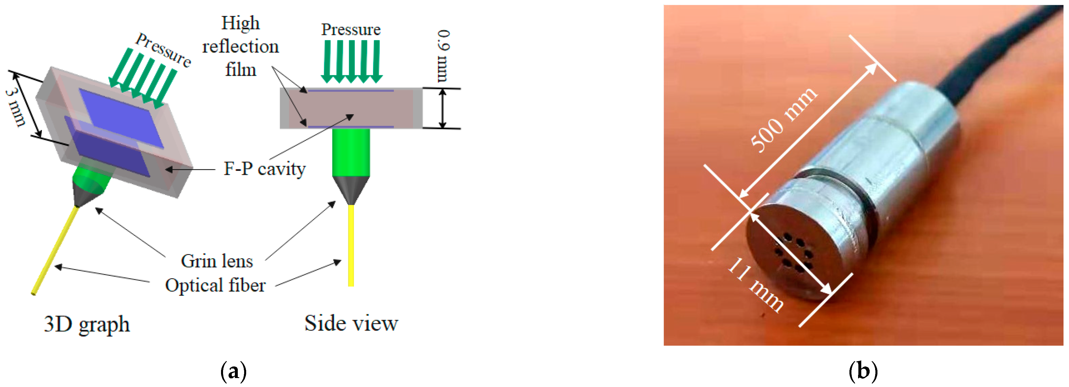 Photonics 10 00022 g001
