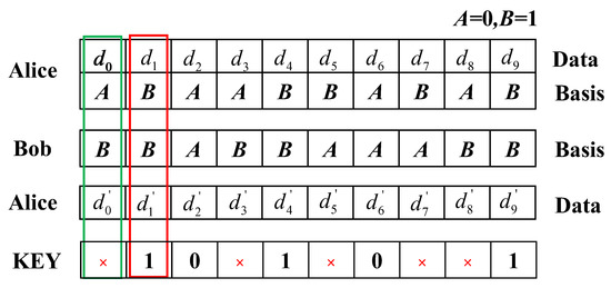 Key Distribution Register Sample Demonstration of a Key Distribution Scheme Based on the Masking Effect ...