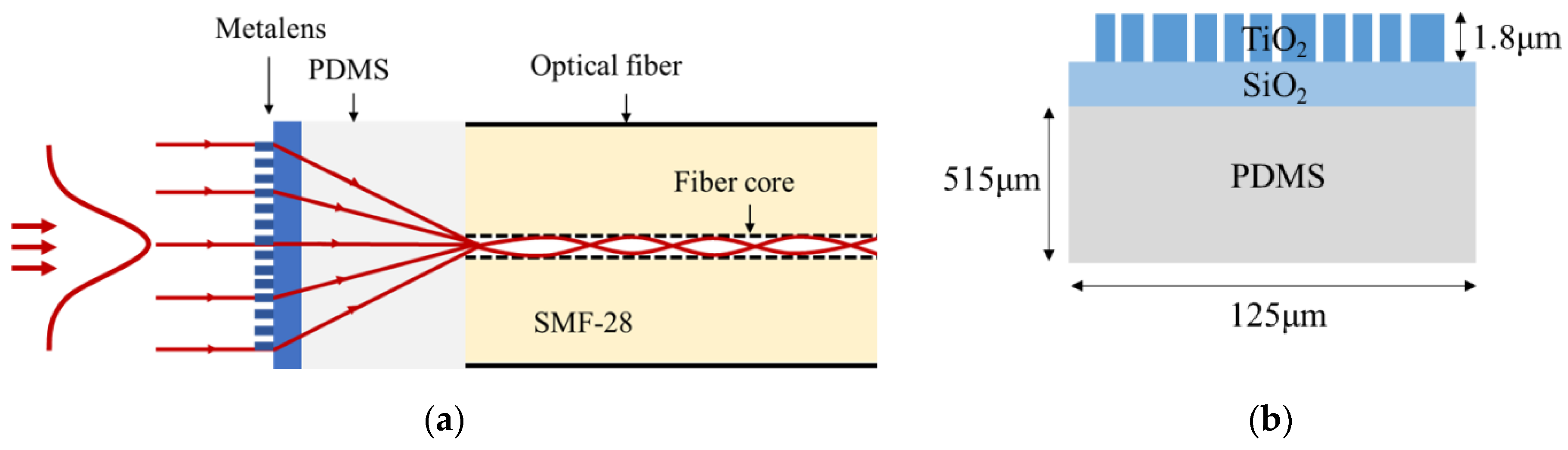 Photonics 10 00028 g001 Photonics 10 00028 g001