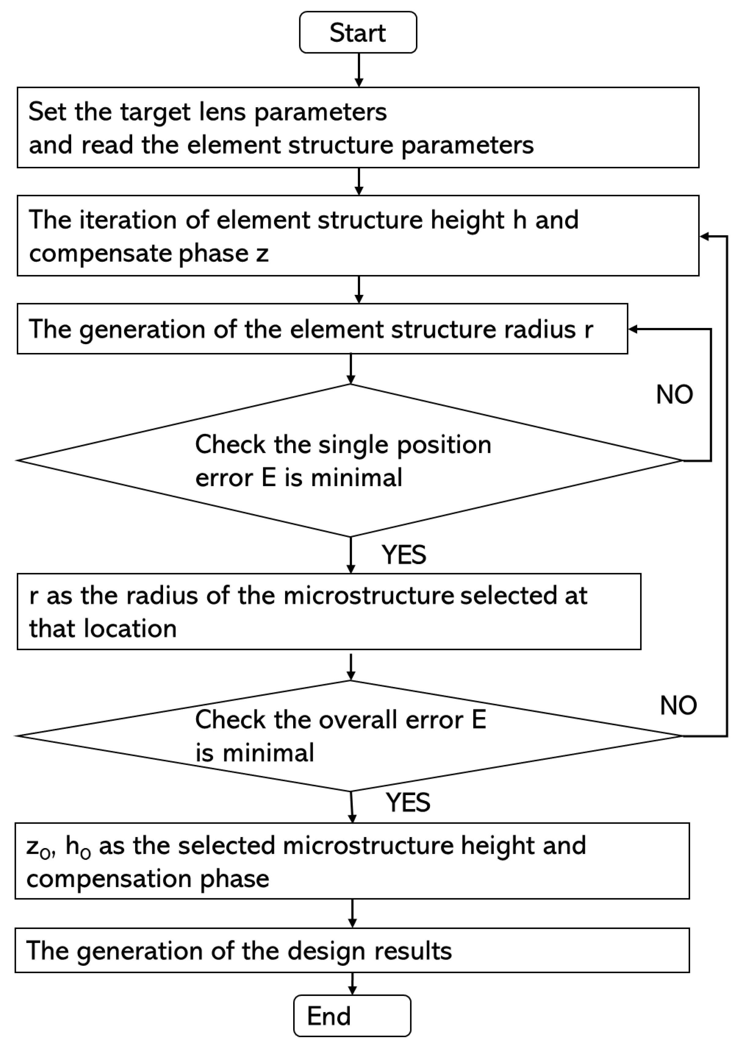 Photonics 10 00028 g002 Photonics 10 00028 g002