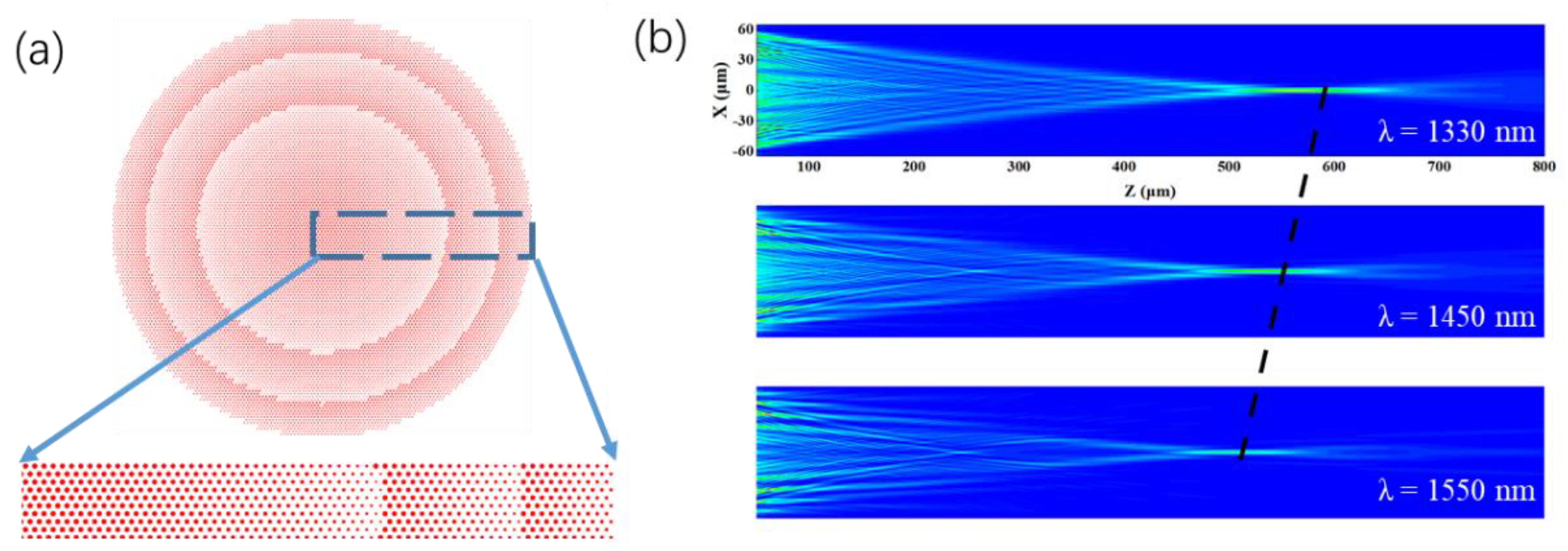 Photonics 10 00028 g003 Photonics 10 00028 g003