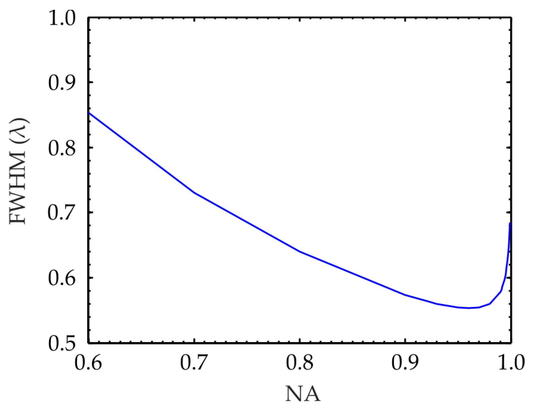 Photonics 10 00032 g002