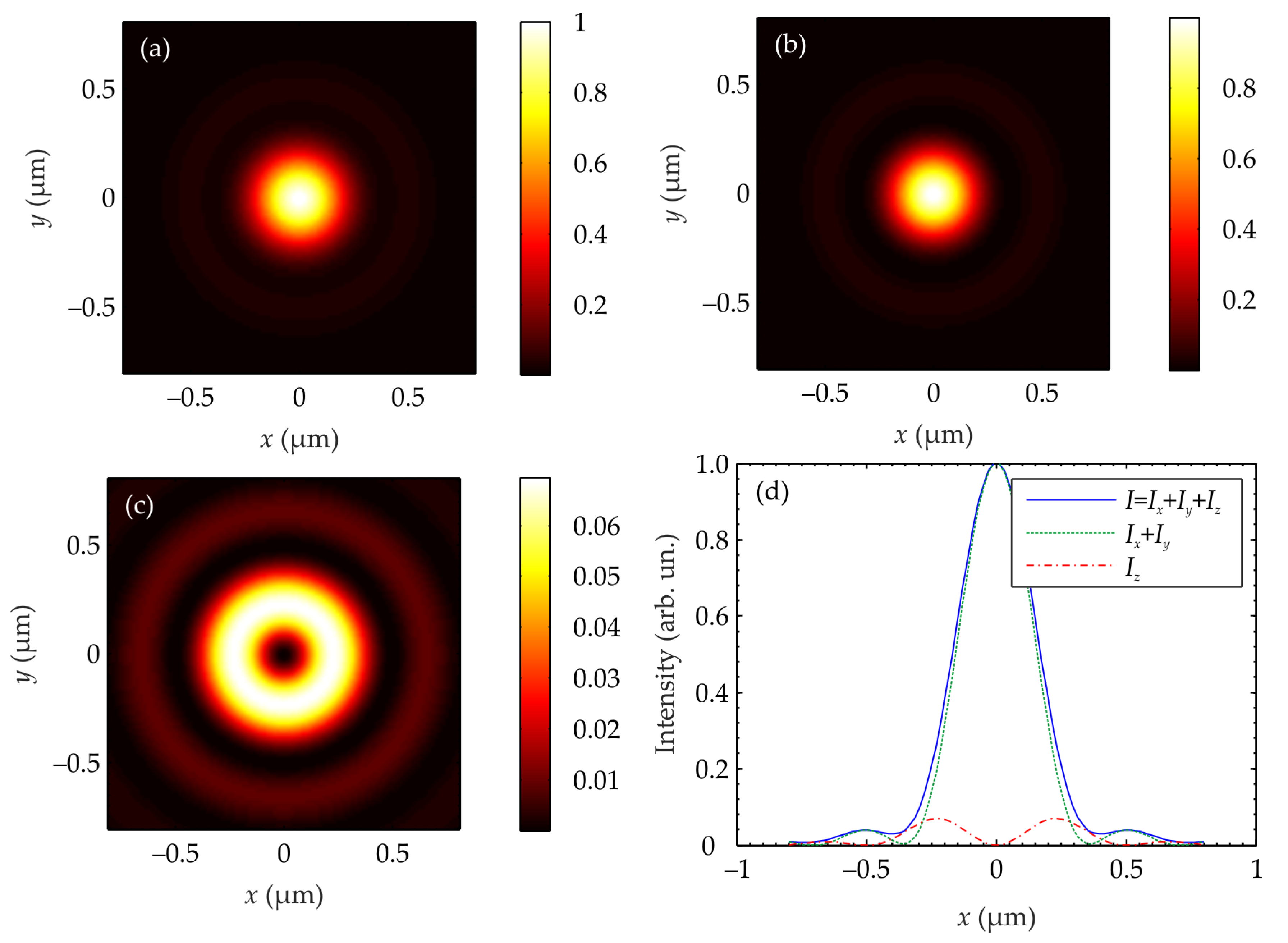 Photonics 10 00032 g003