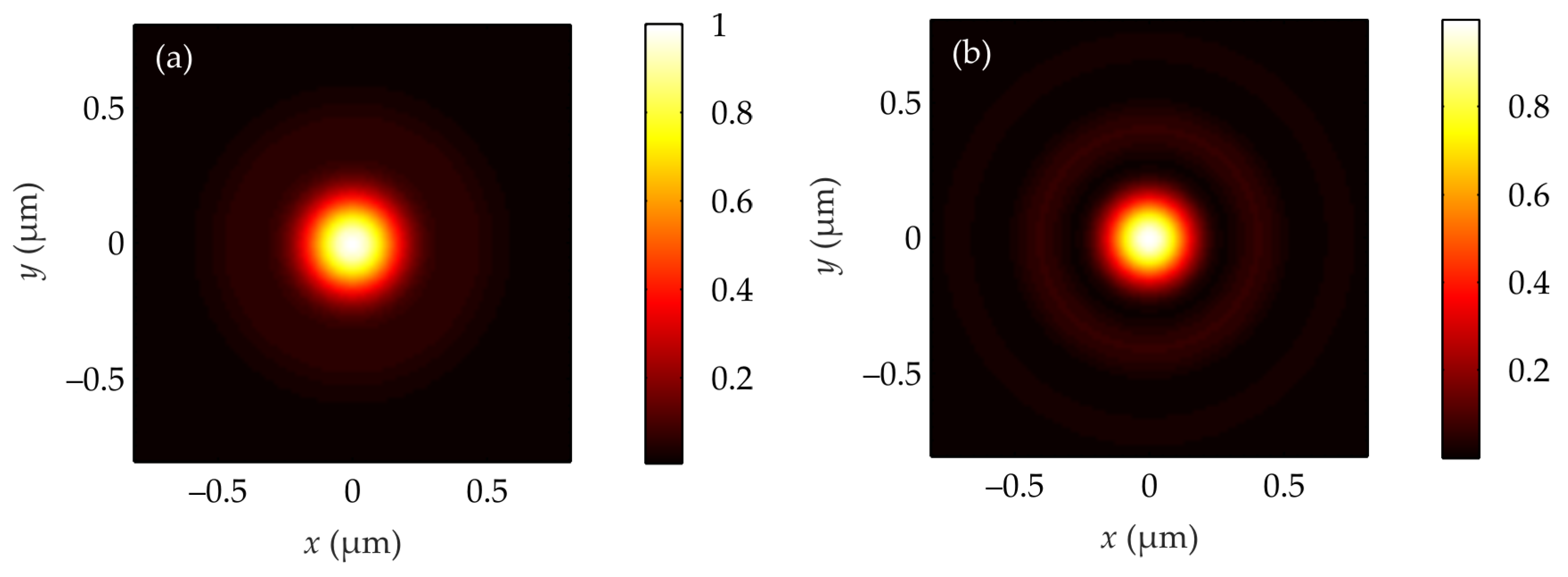 Photonics 10 00032 g006a