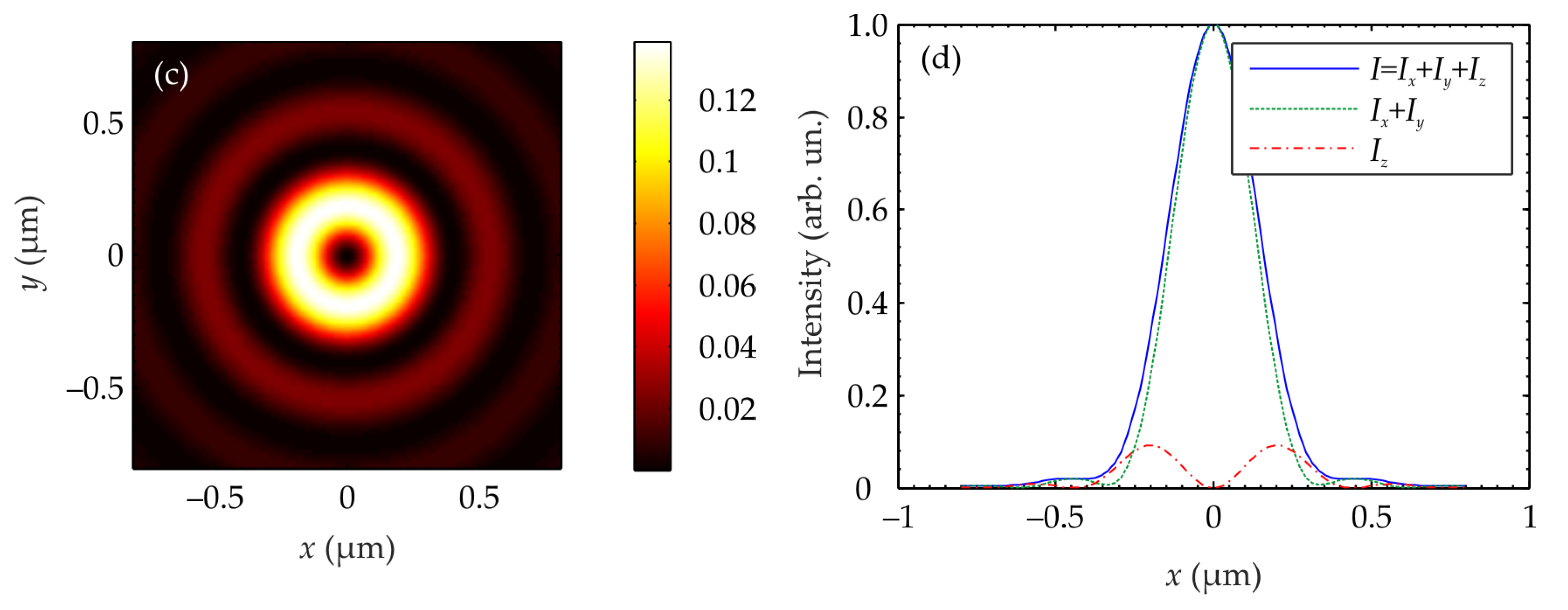 Photonics 10 00032 g006b