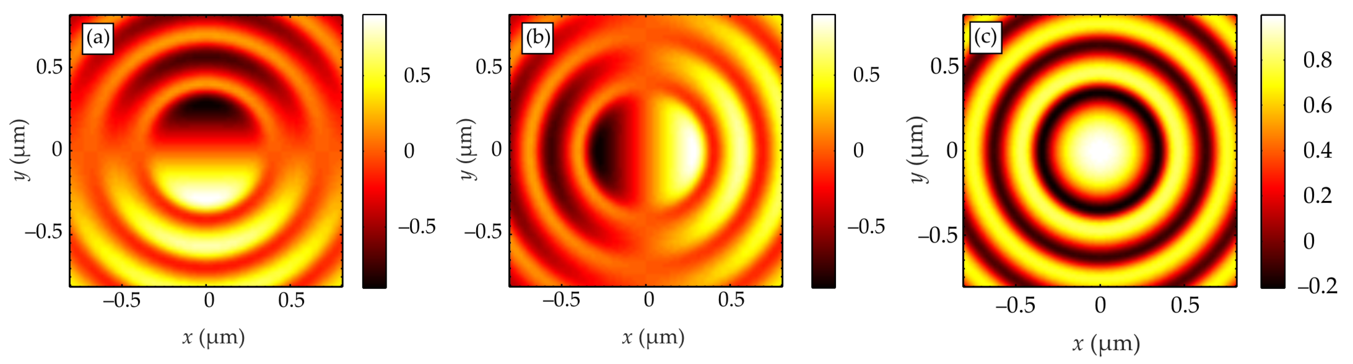 Photonics 10 00032 g007