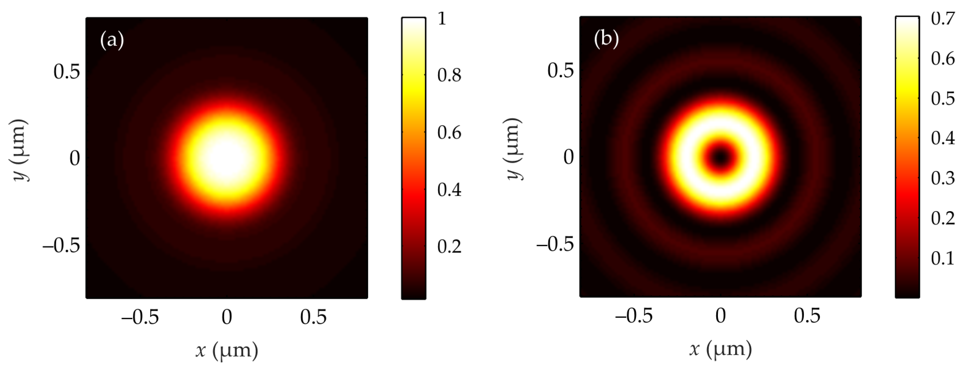 Photonics 10 00032 g010a