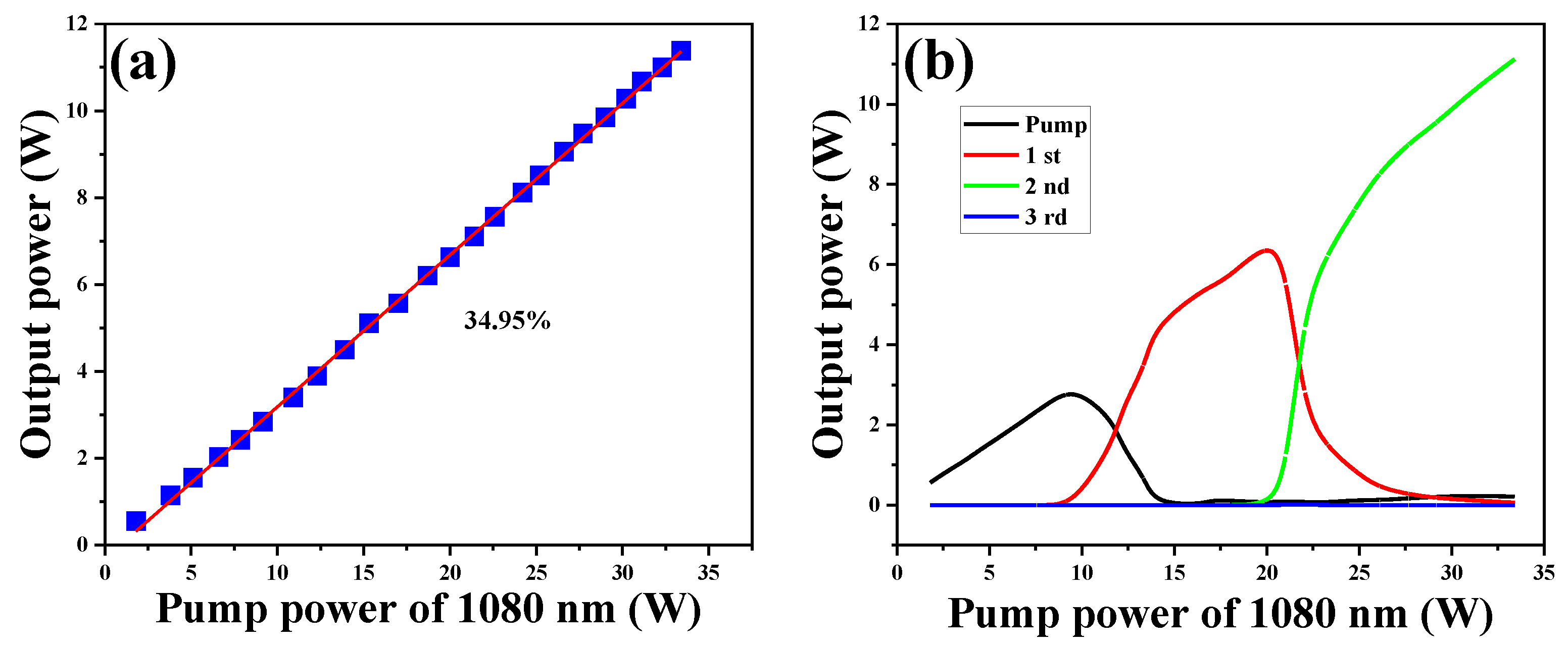 Photonics 10 00033 g003