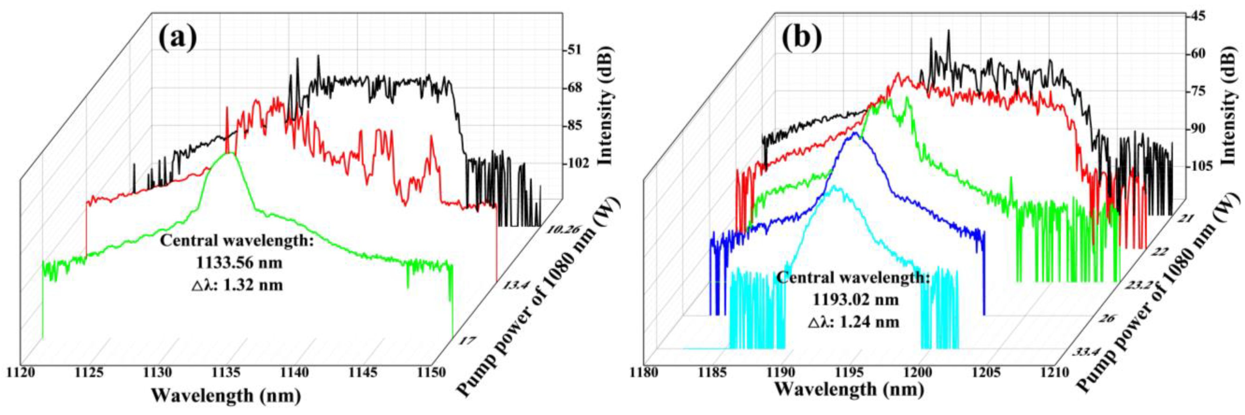 Photonics 10 00033 g005