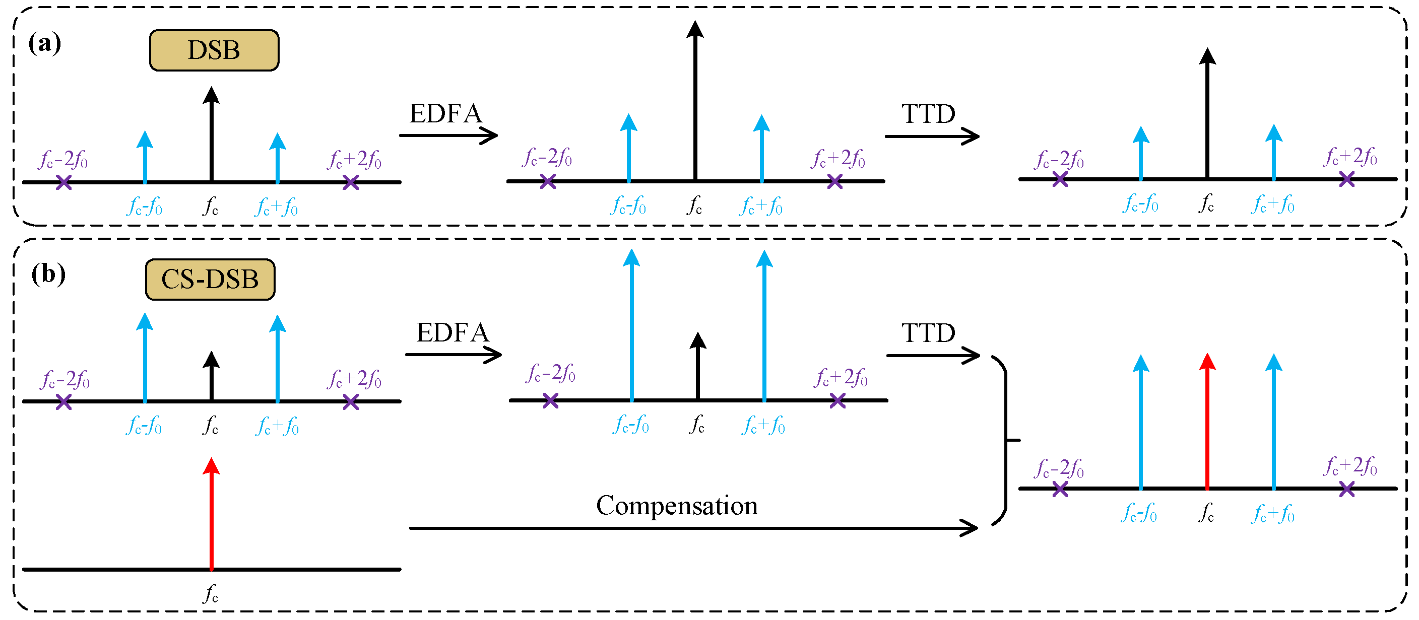 Photonics 10 00034 g003 Photonics 10 00034 g003