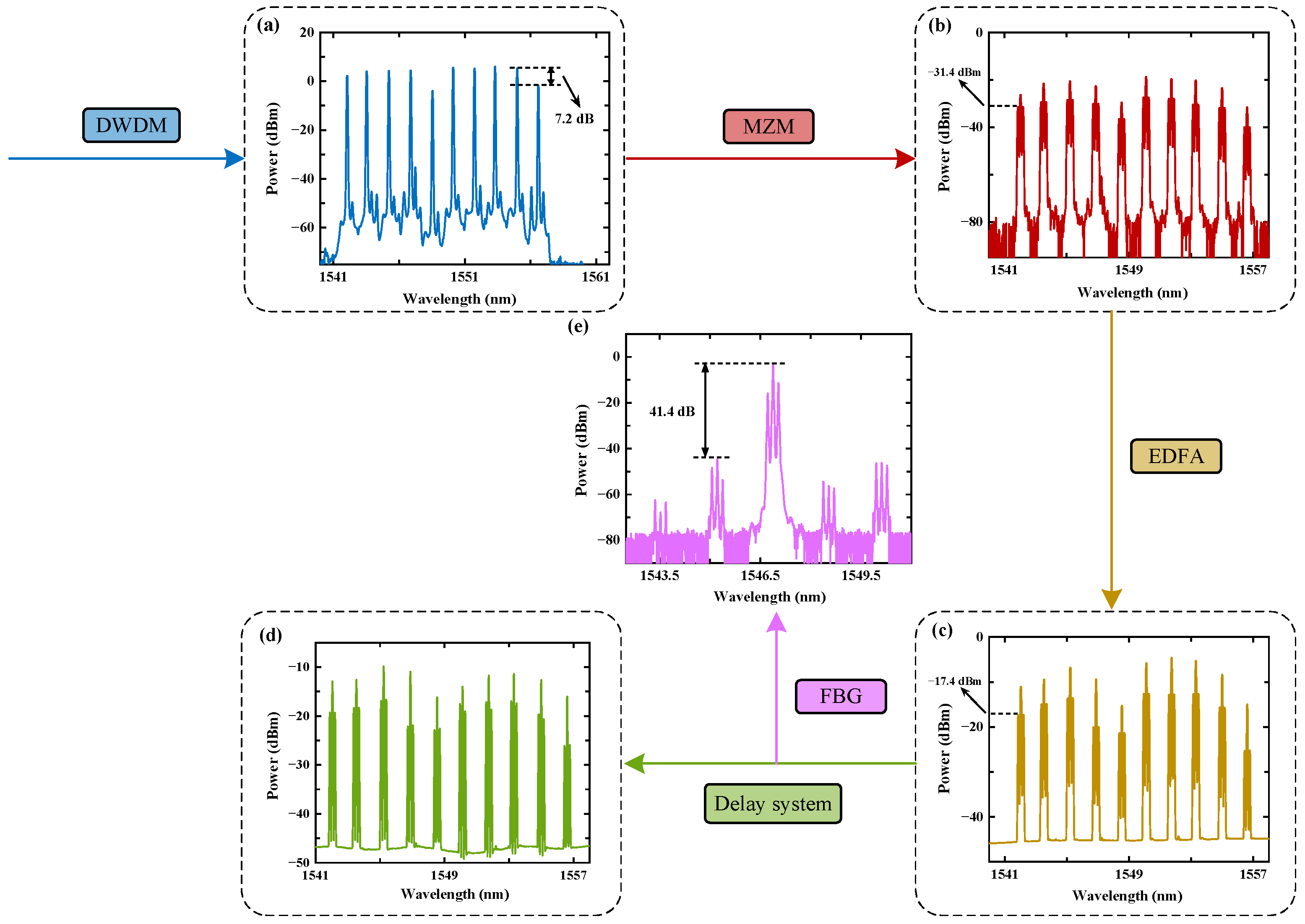 Photonics 10 00034 g007 Photonics 10 00034 g007