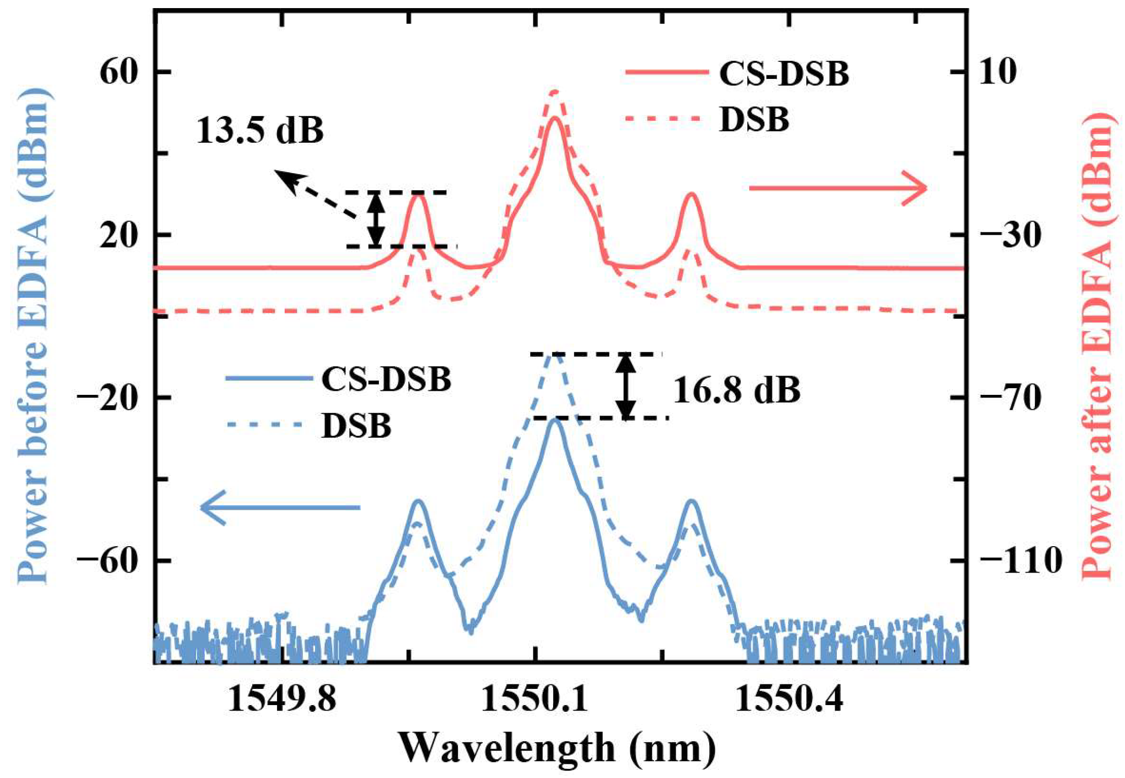 Photonics 10 00034 g008 Photonics 10 00034 g008